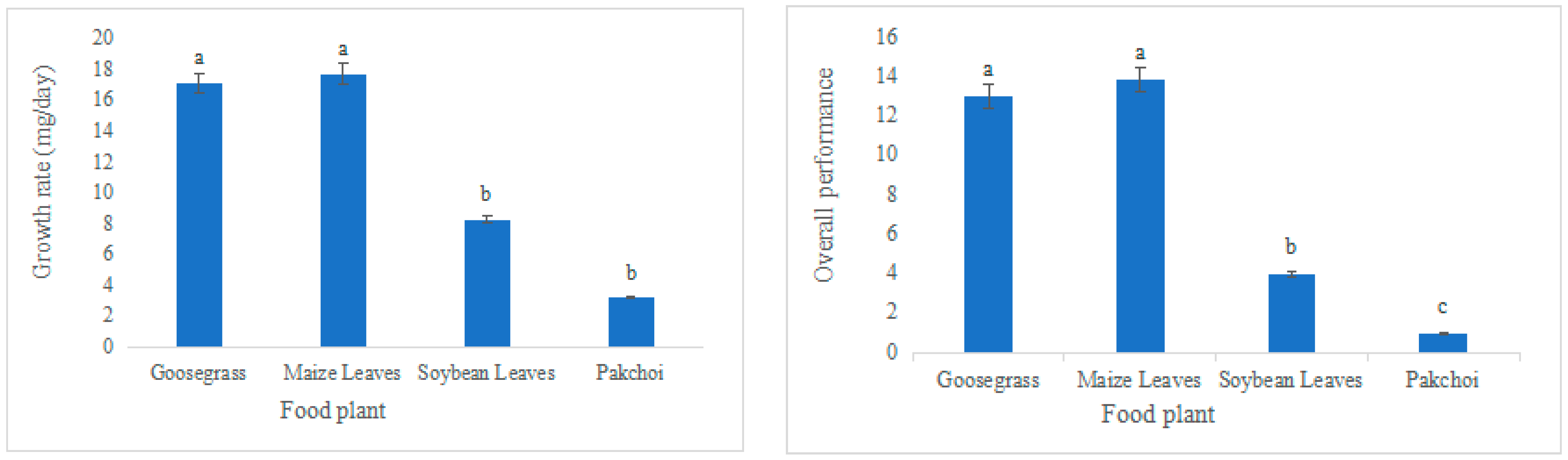 Biology 11 01347 g002