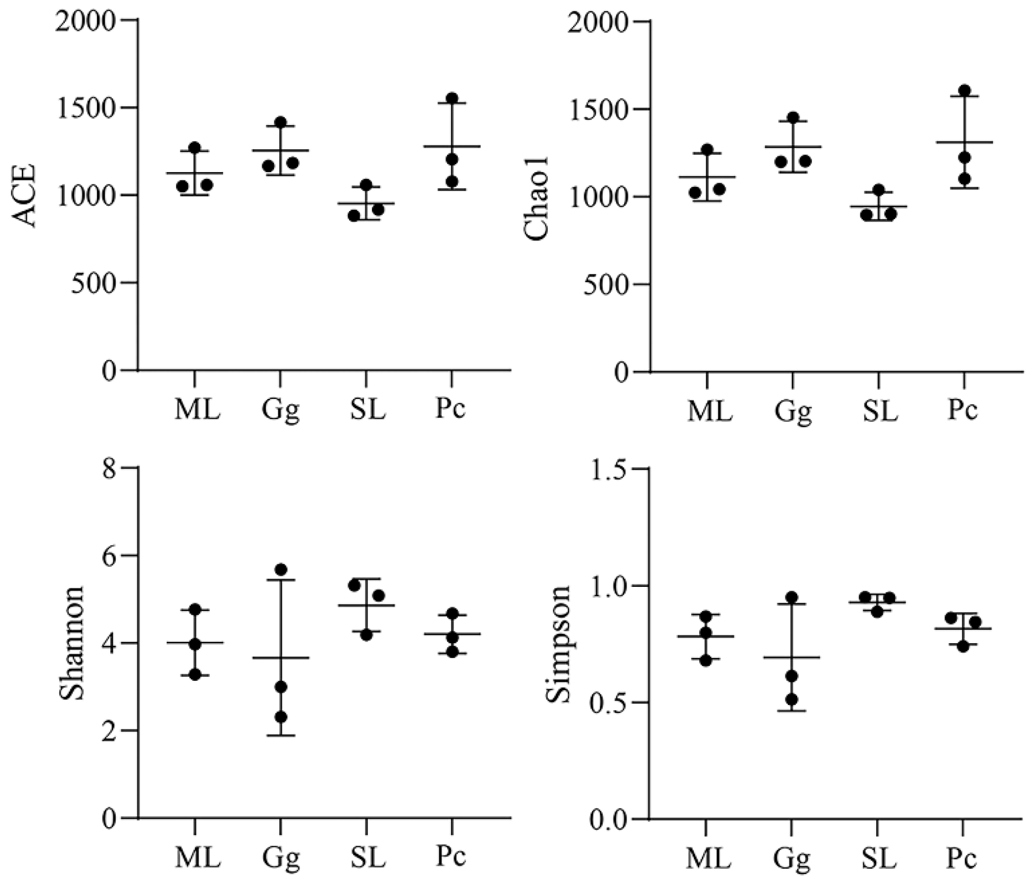 Biology 11 01347 g003