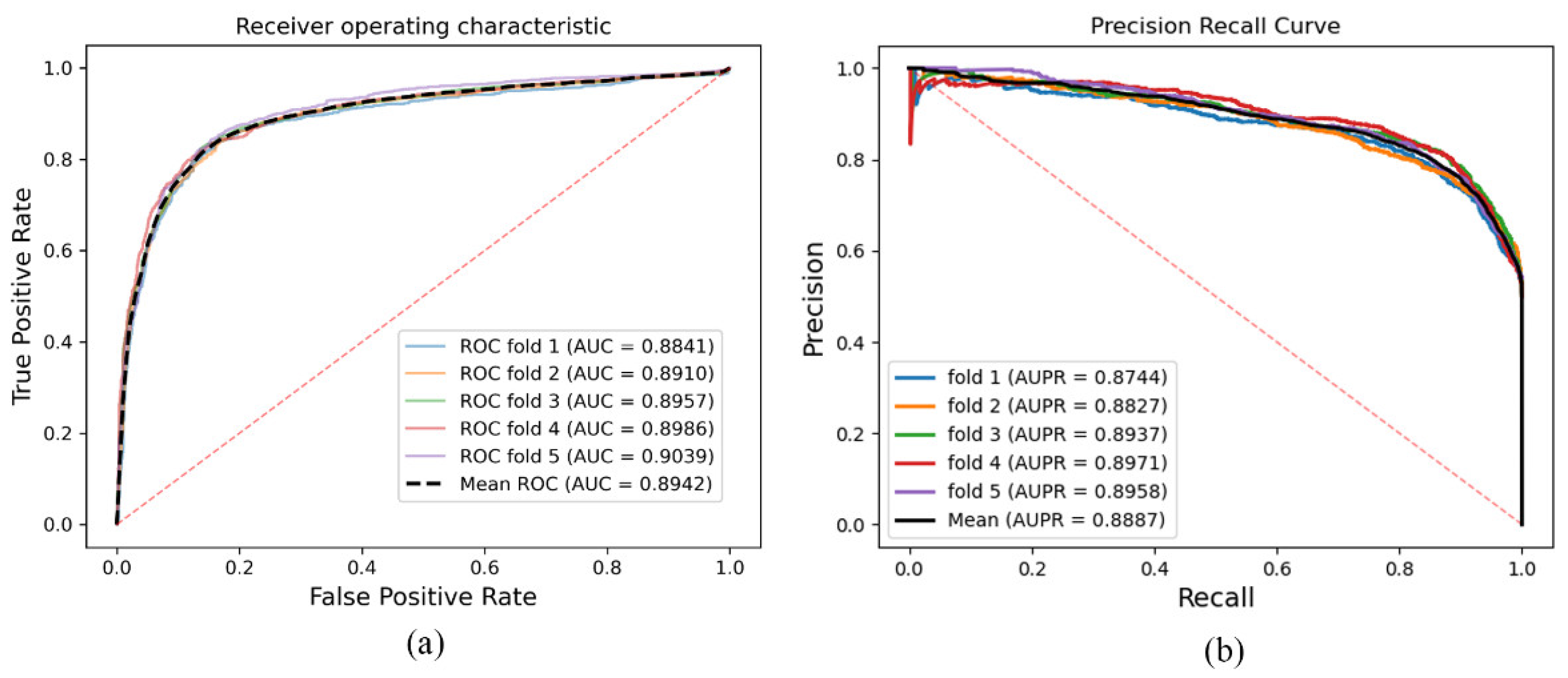 Biology 11 01350 g004 550