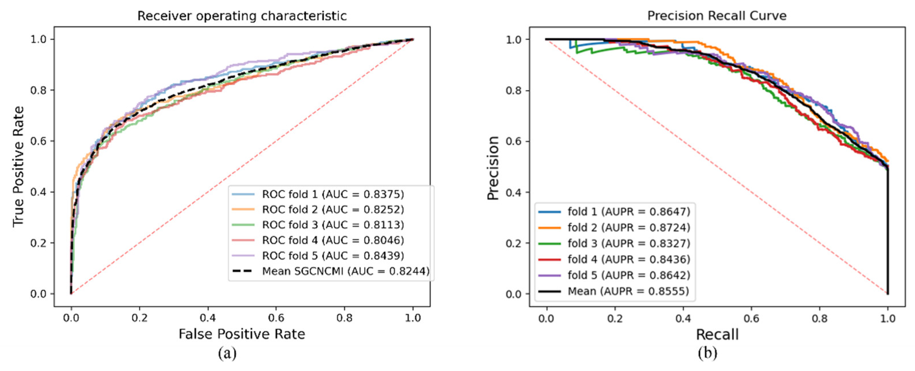 Biology 11 01350 g006 550