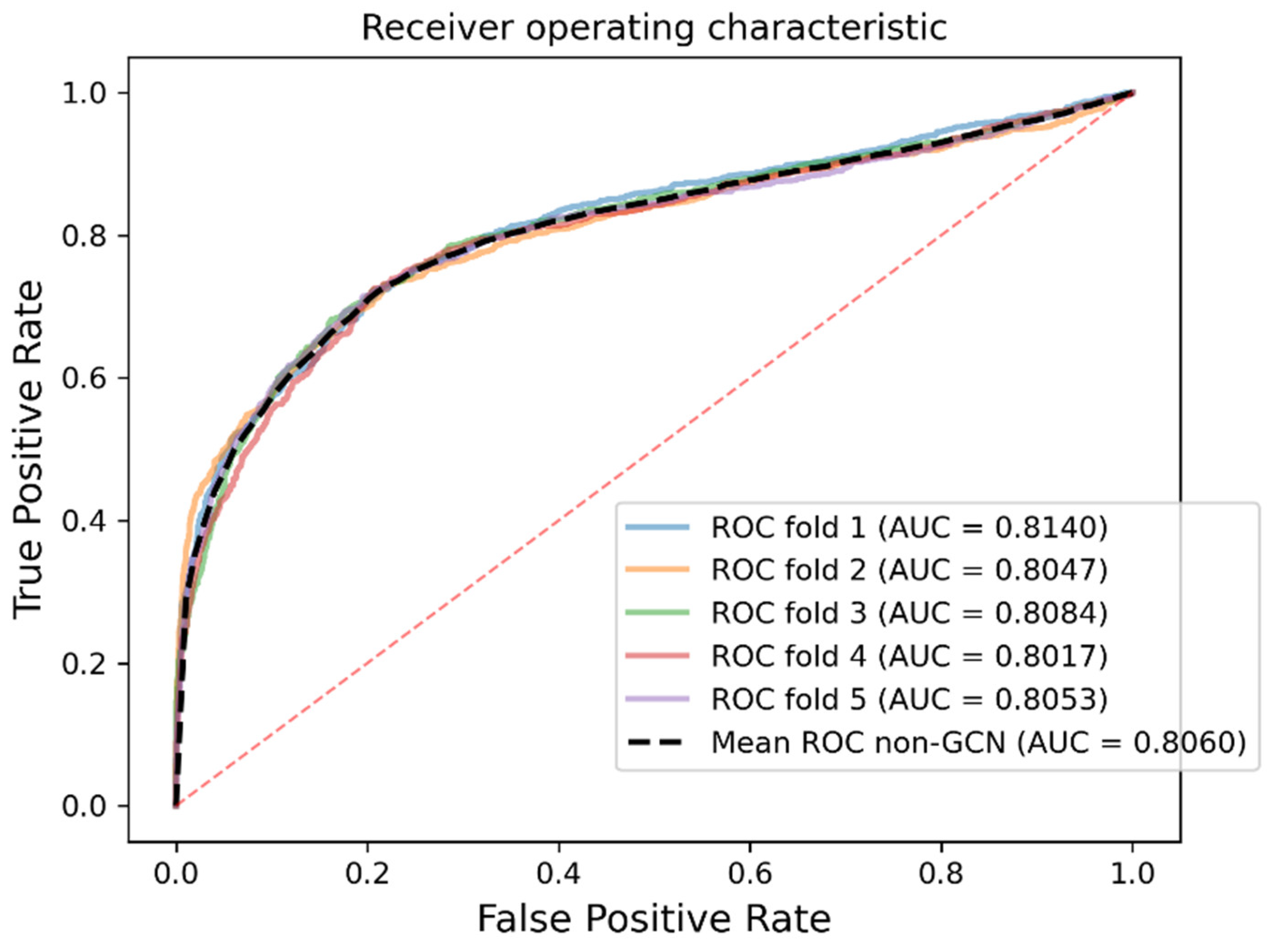 Biology 11 01350 g007 550