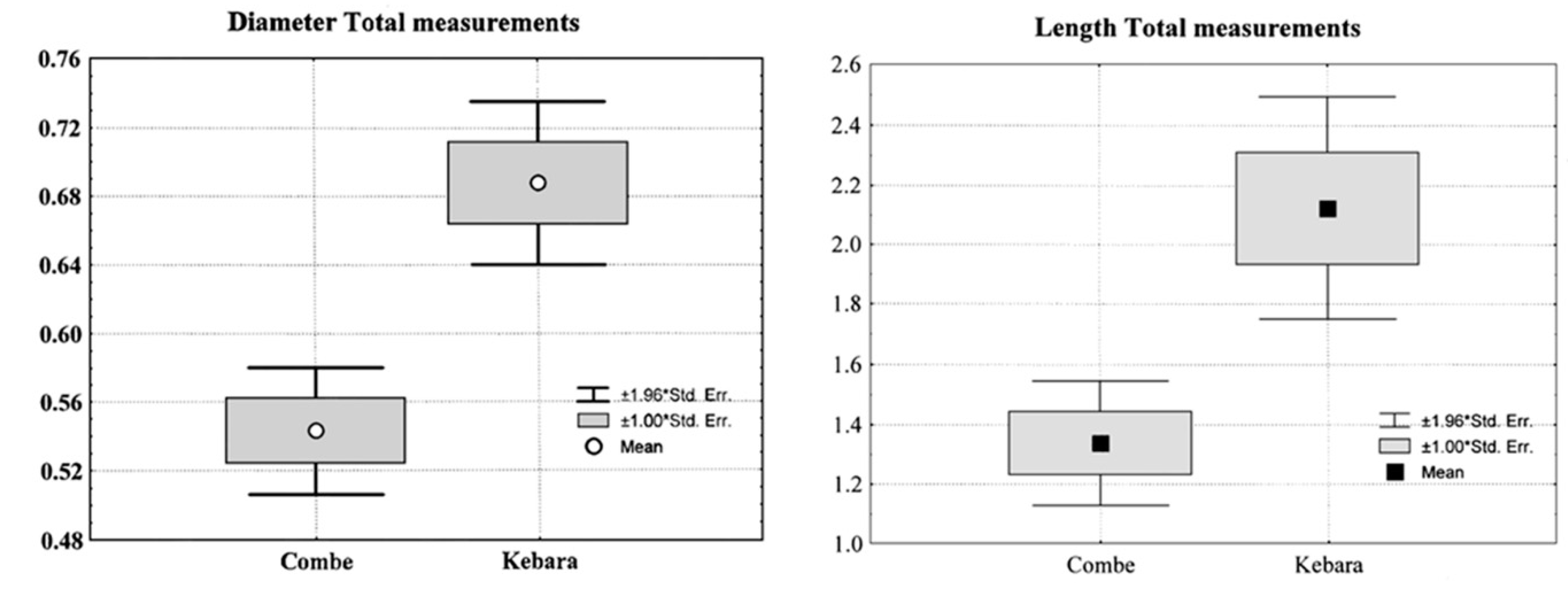 Biology 11 01352 g004