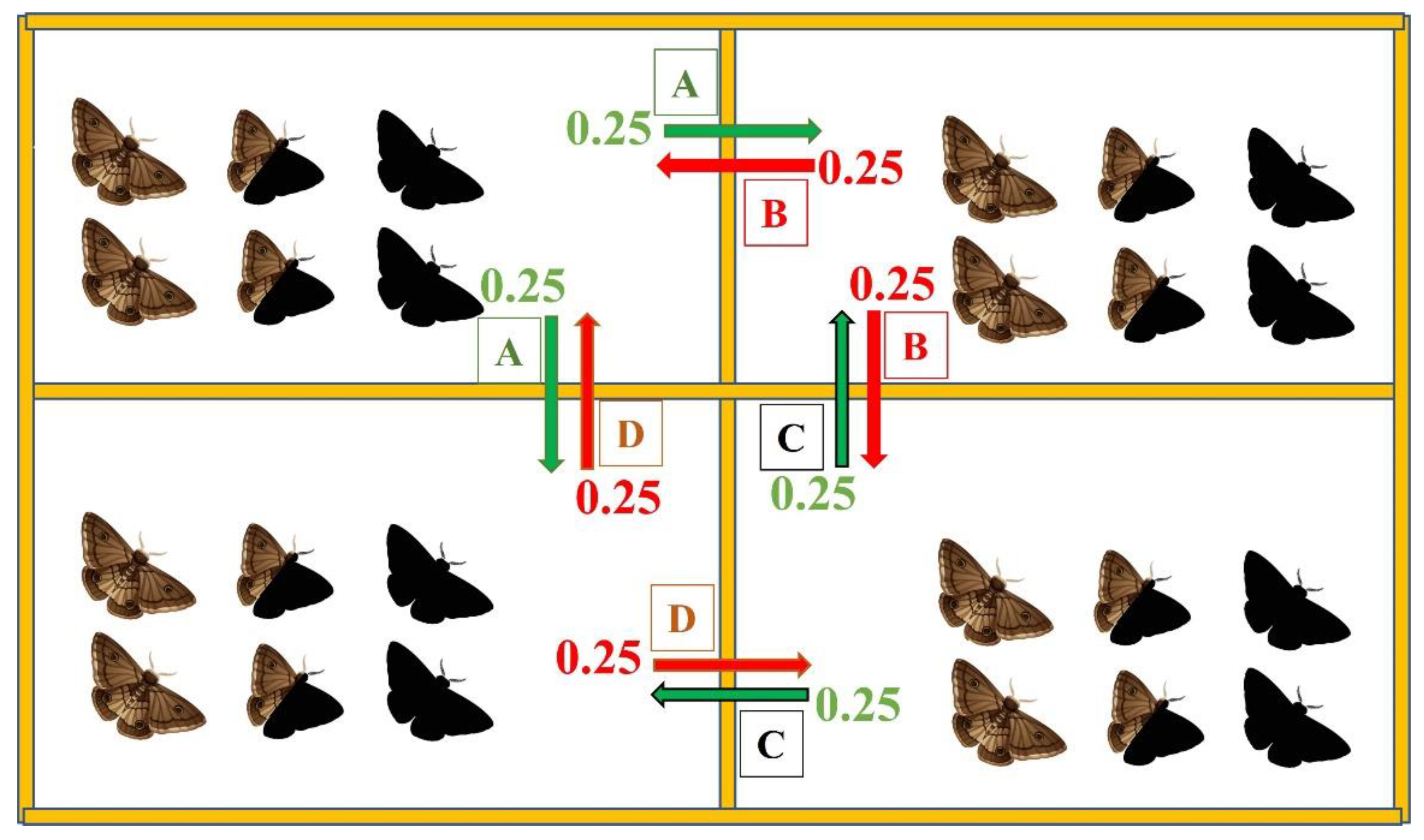Biology 11 01354 g002