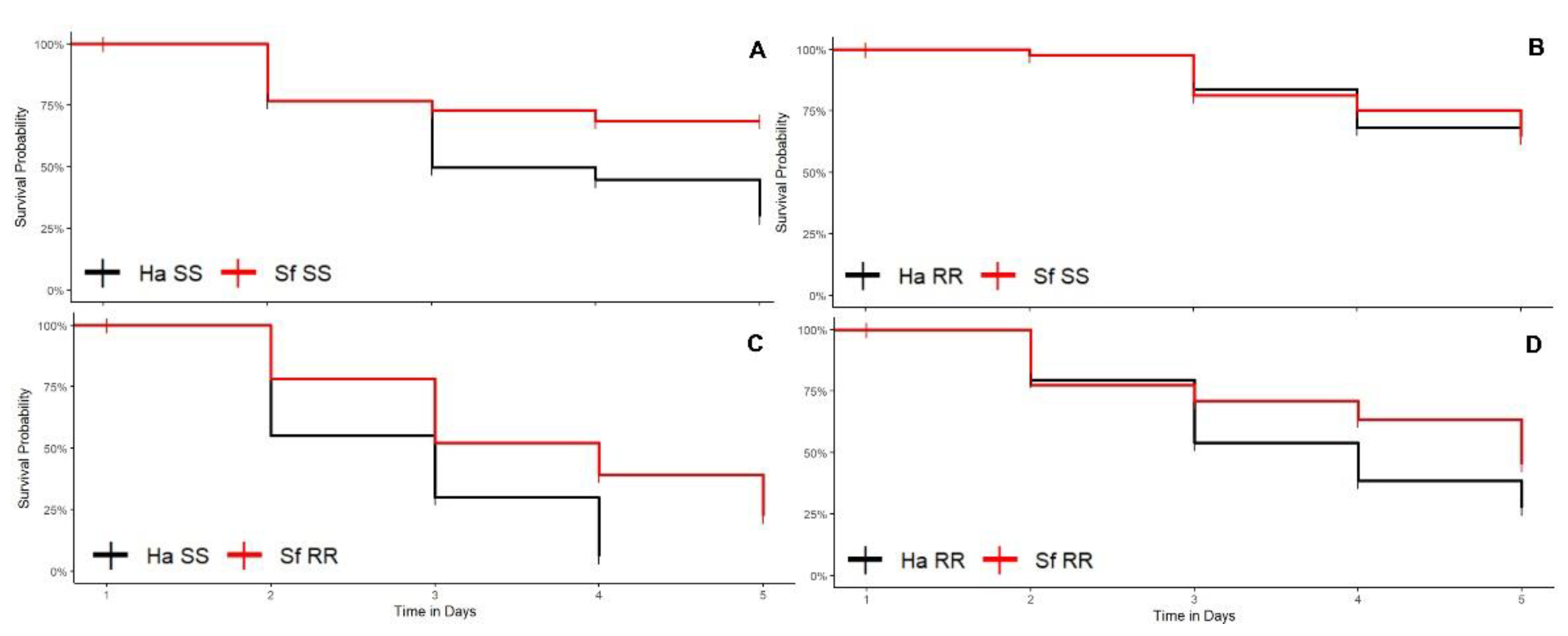 Biology 11 01354 g003
