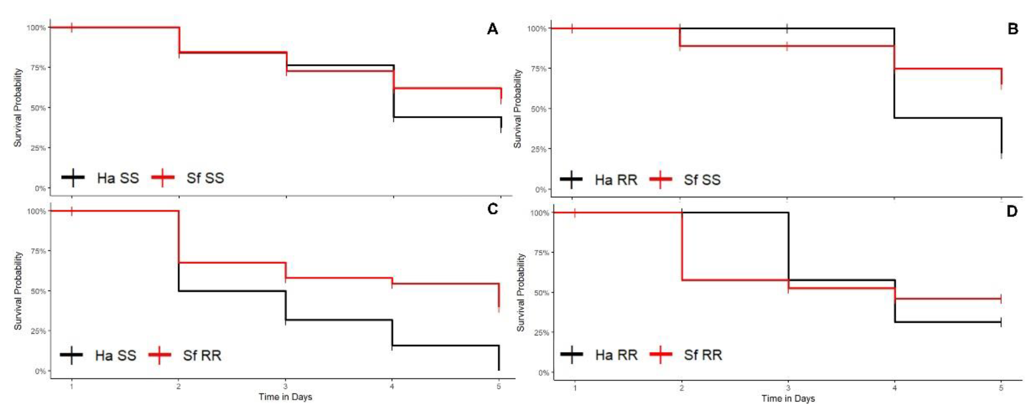 Biology 11 01354 g004