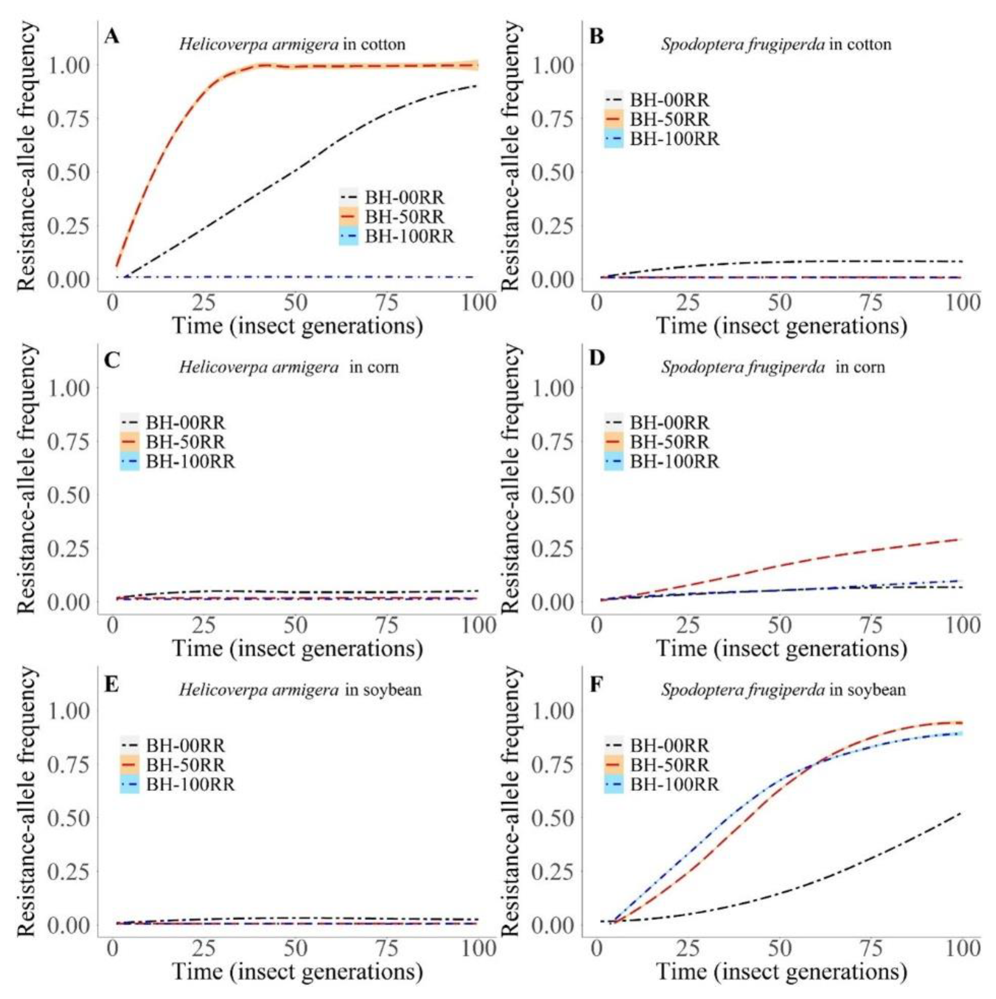 Biology 11 01354 g006