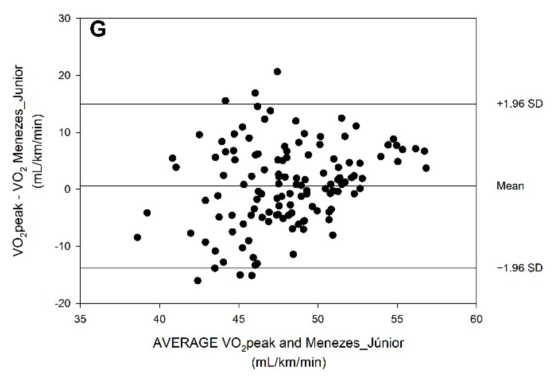 Biology 11 01356 g001b