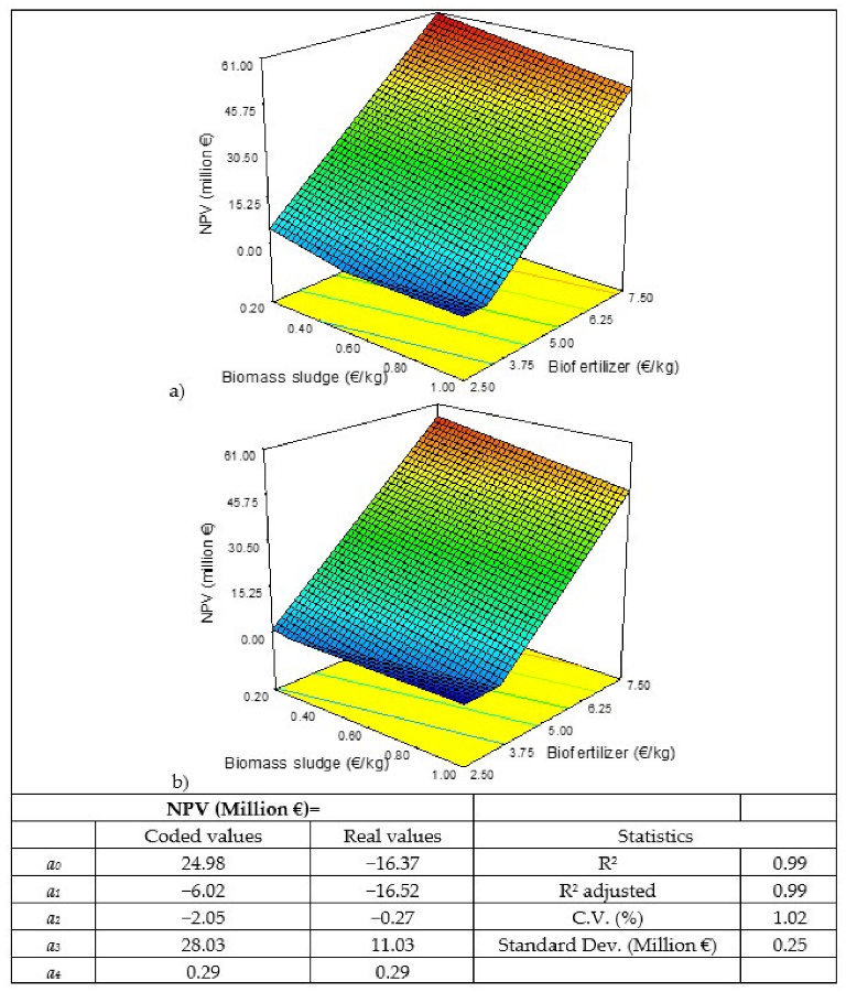 Biology 11 01359 g002 Biology 11 01359 g002