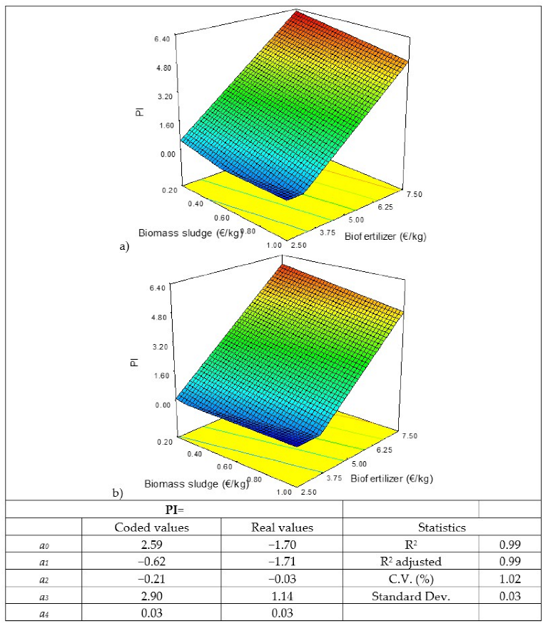 Biology 11 01359 g005 Biology 11 01359 g005