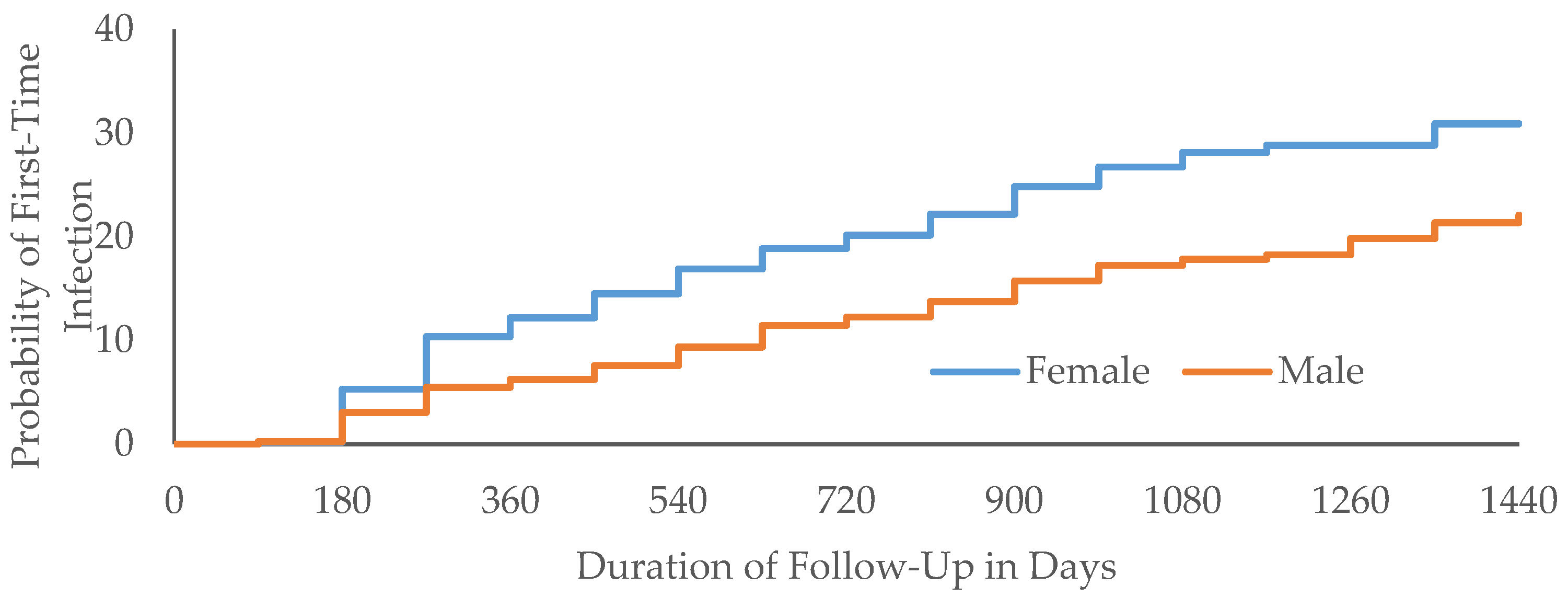 Biology 11 01363 g002 Biology 11 01363 g002