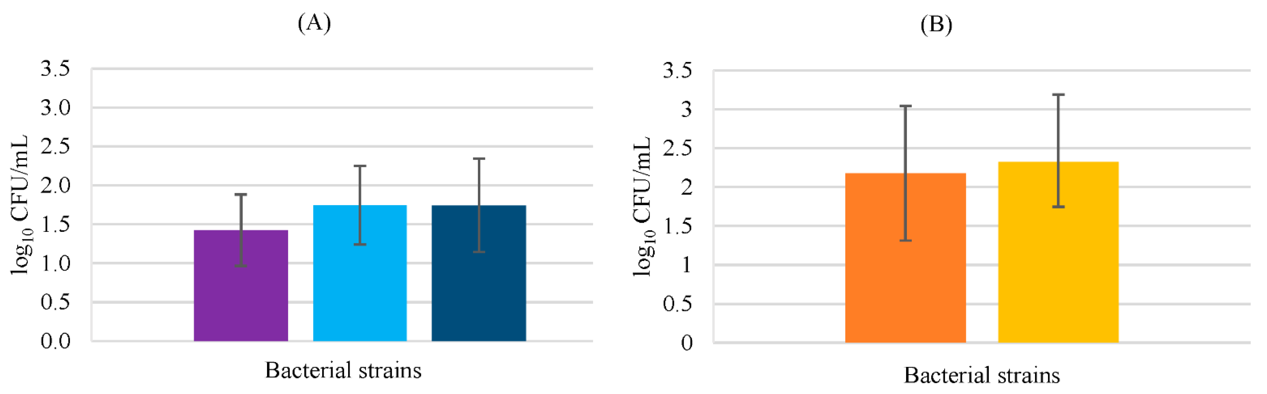 Biology 11 01372 g003 Biology 11 01372 g003