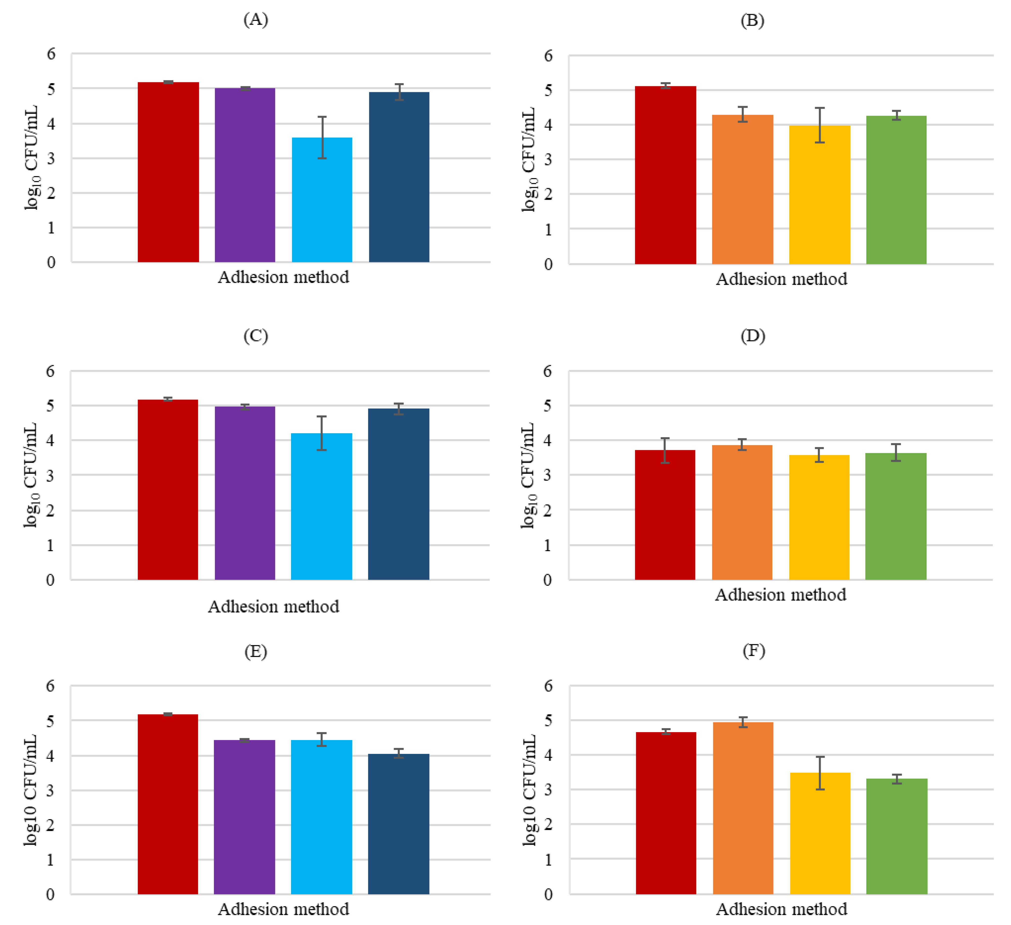 Biology 11 01372 g007 Biology 11 01372 g007