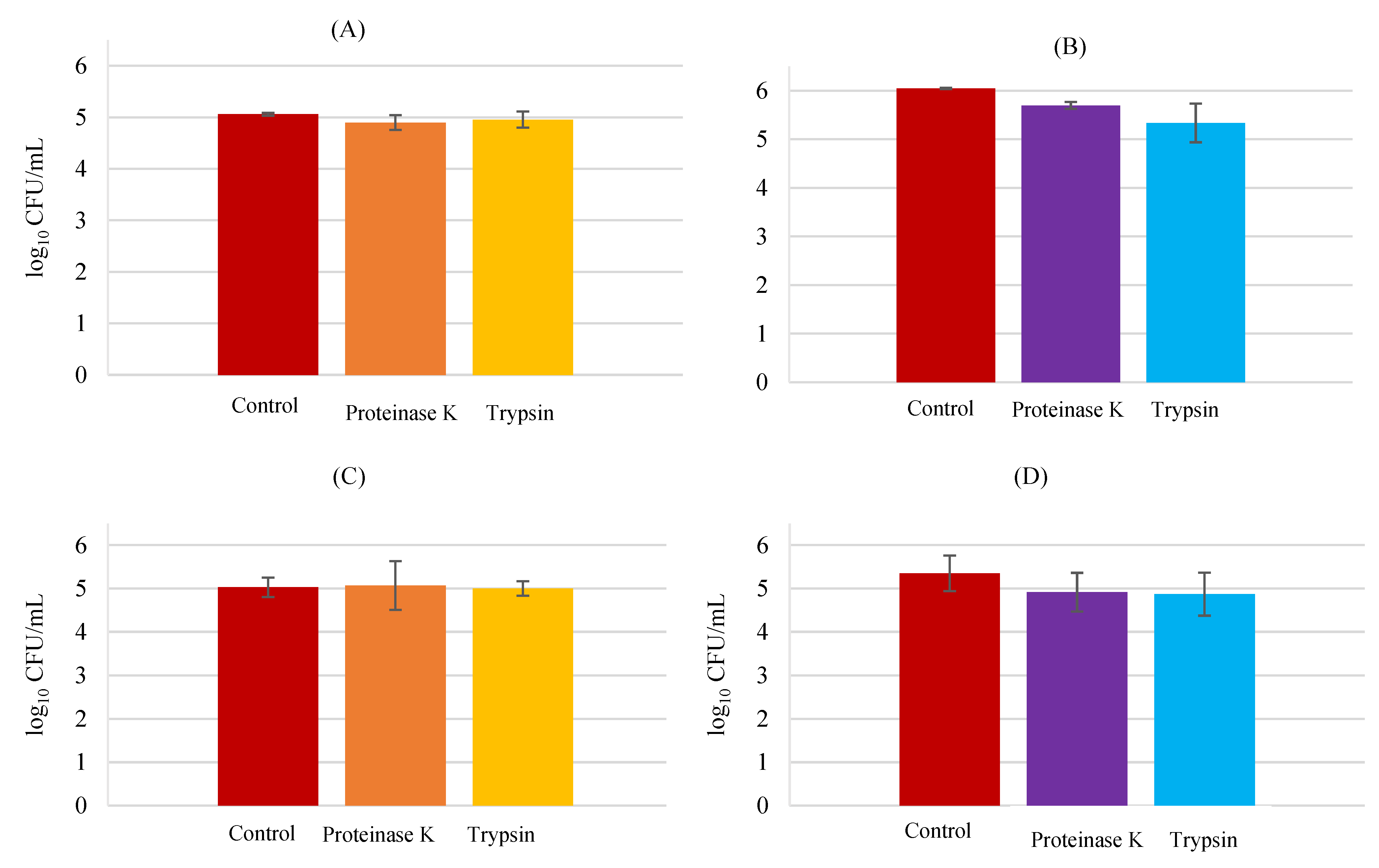 Biology 11 01372 g009 Biology 11 01372 g009