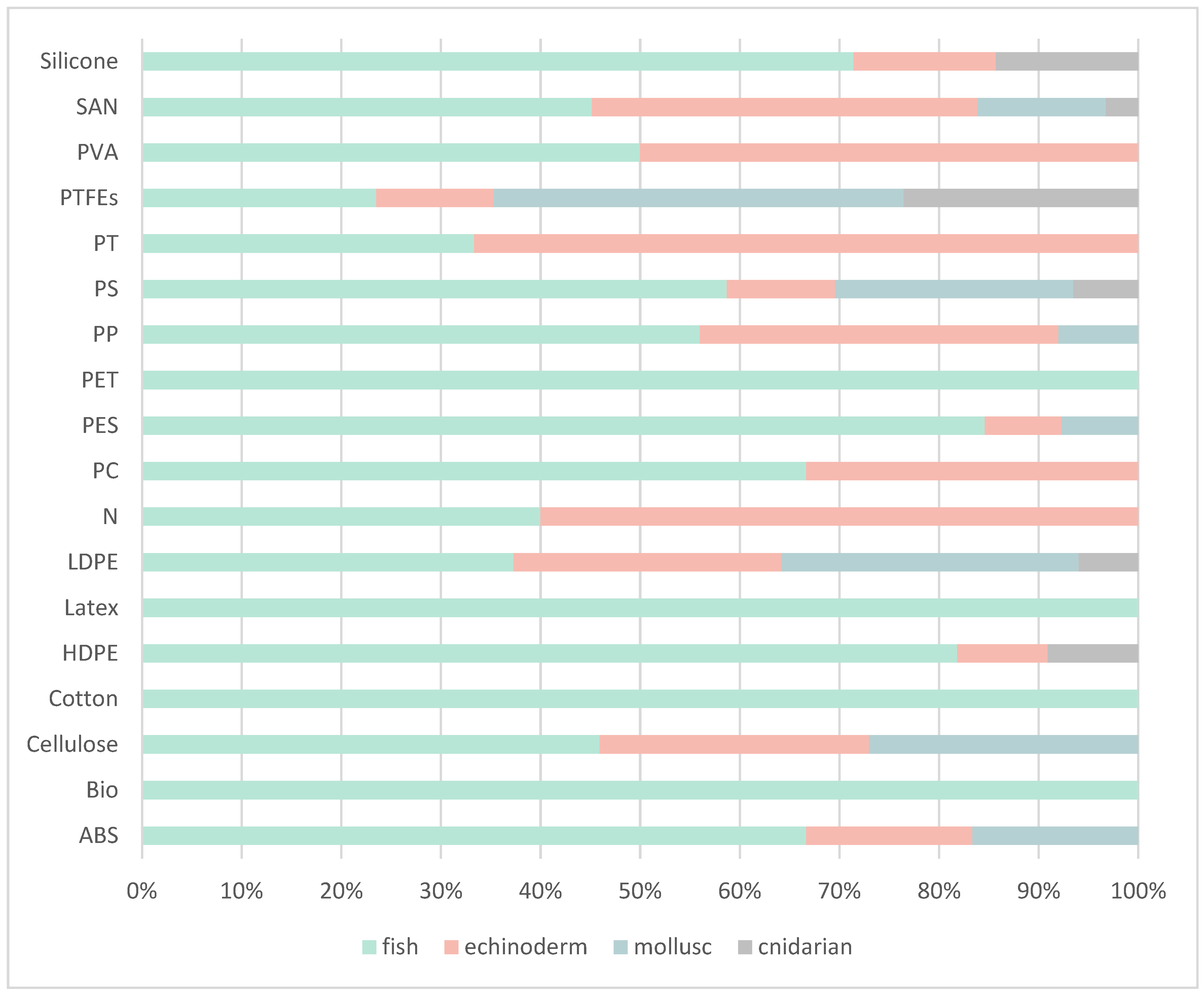 Biology 11 01375 g003