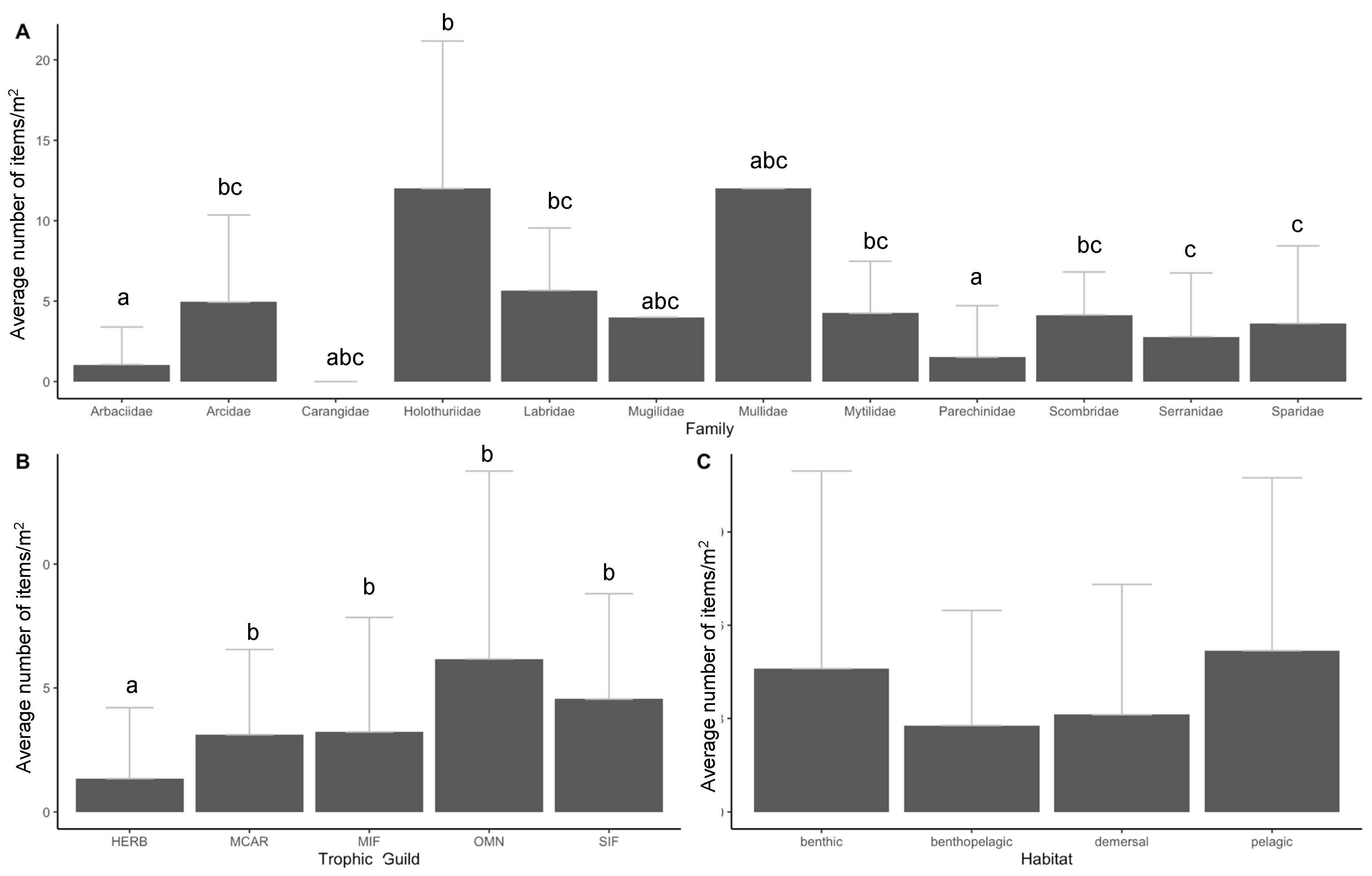 Biology 11 01375 g009