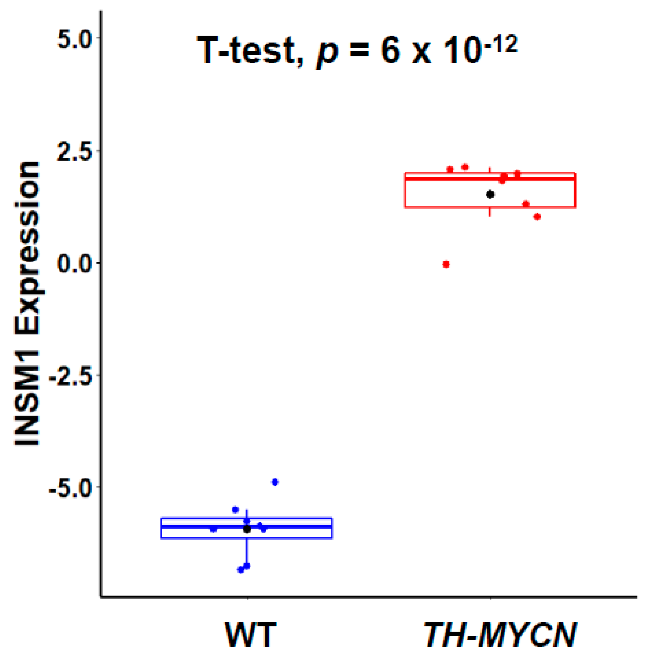 Biology 11 01376 g002