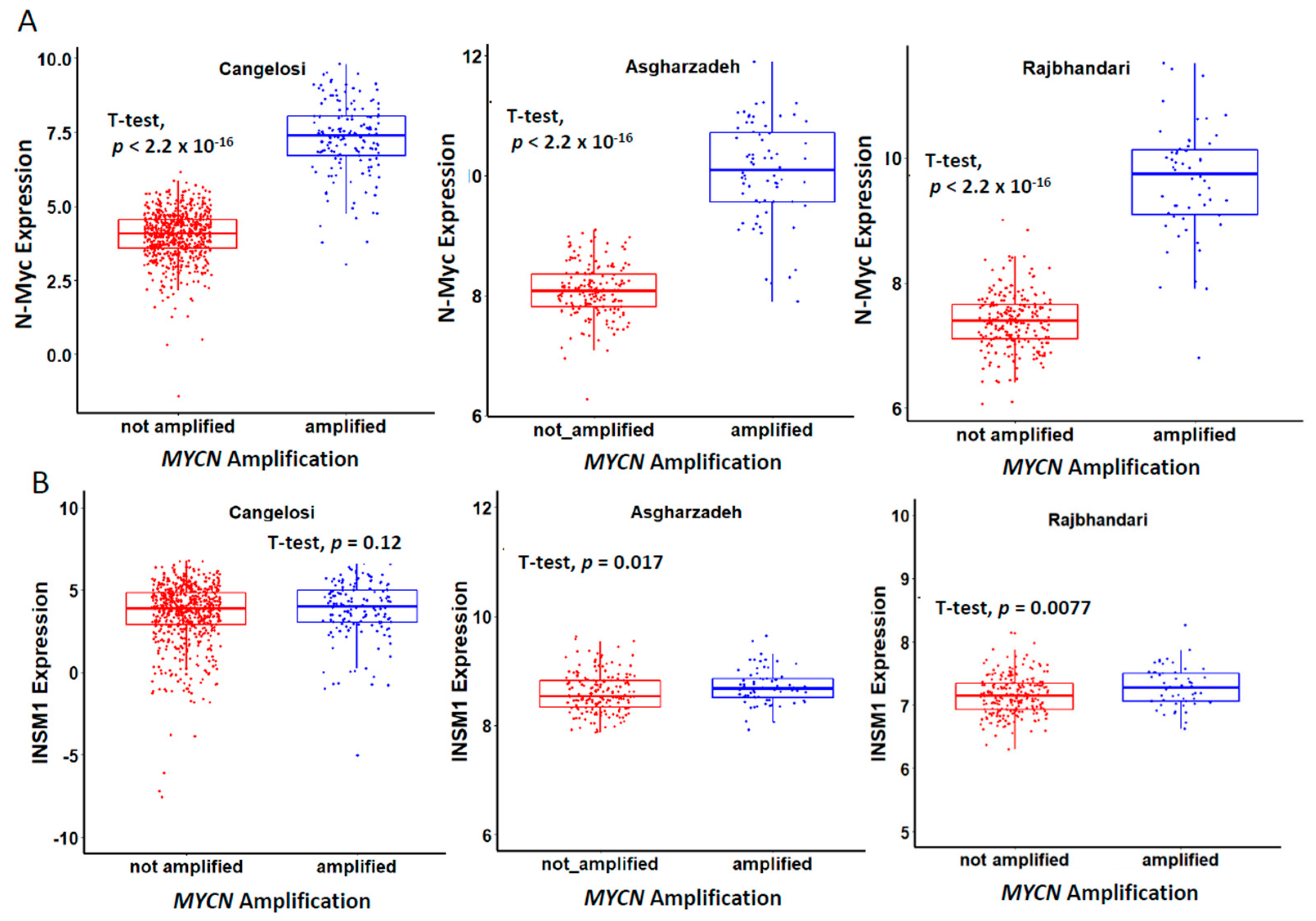 Biology 11 01376 g003