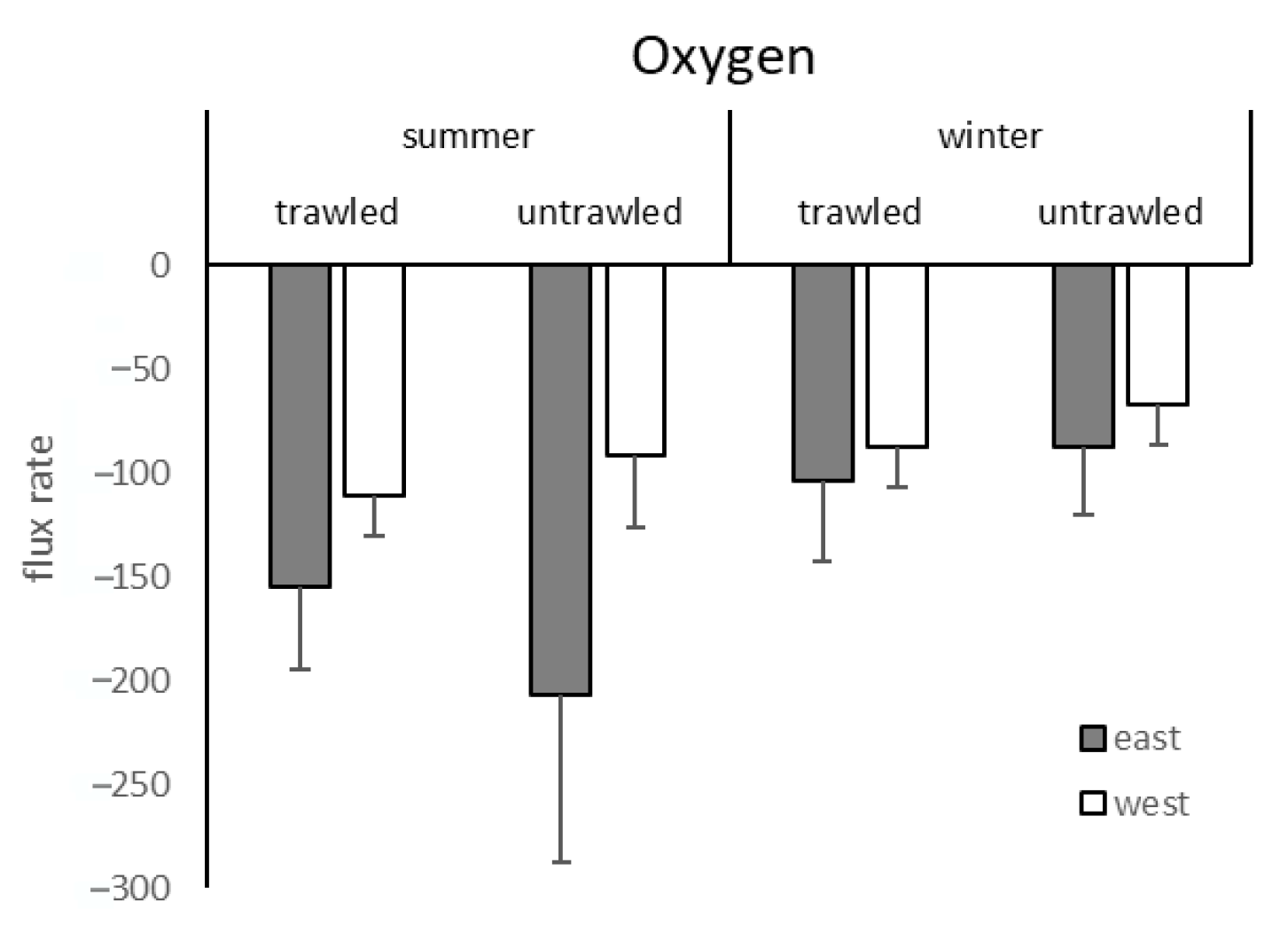 Biology 11 01378 g004