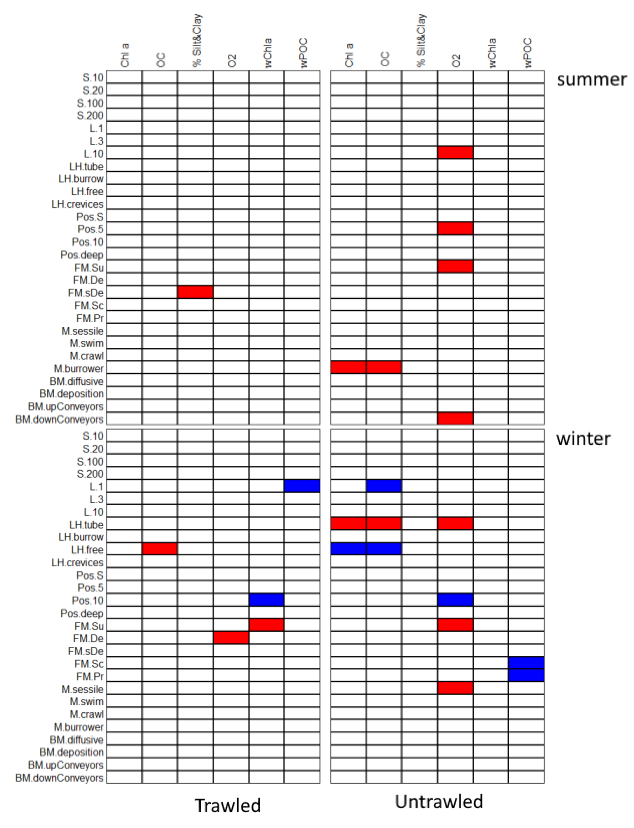 Biology 11 01378 g005
