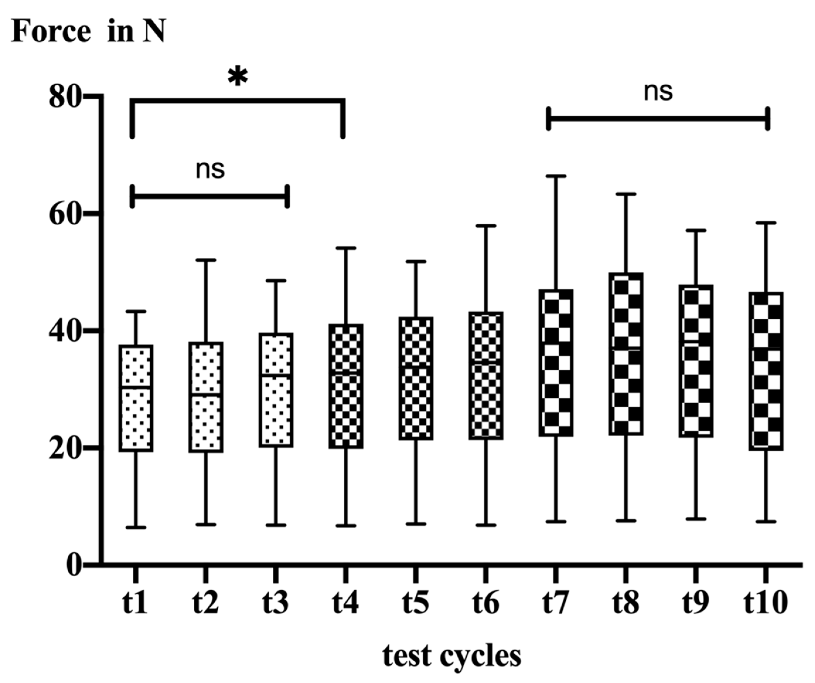 Biology 11 01381 g003