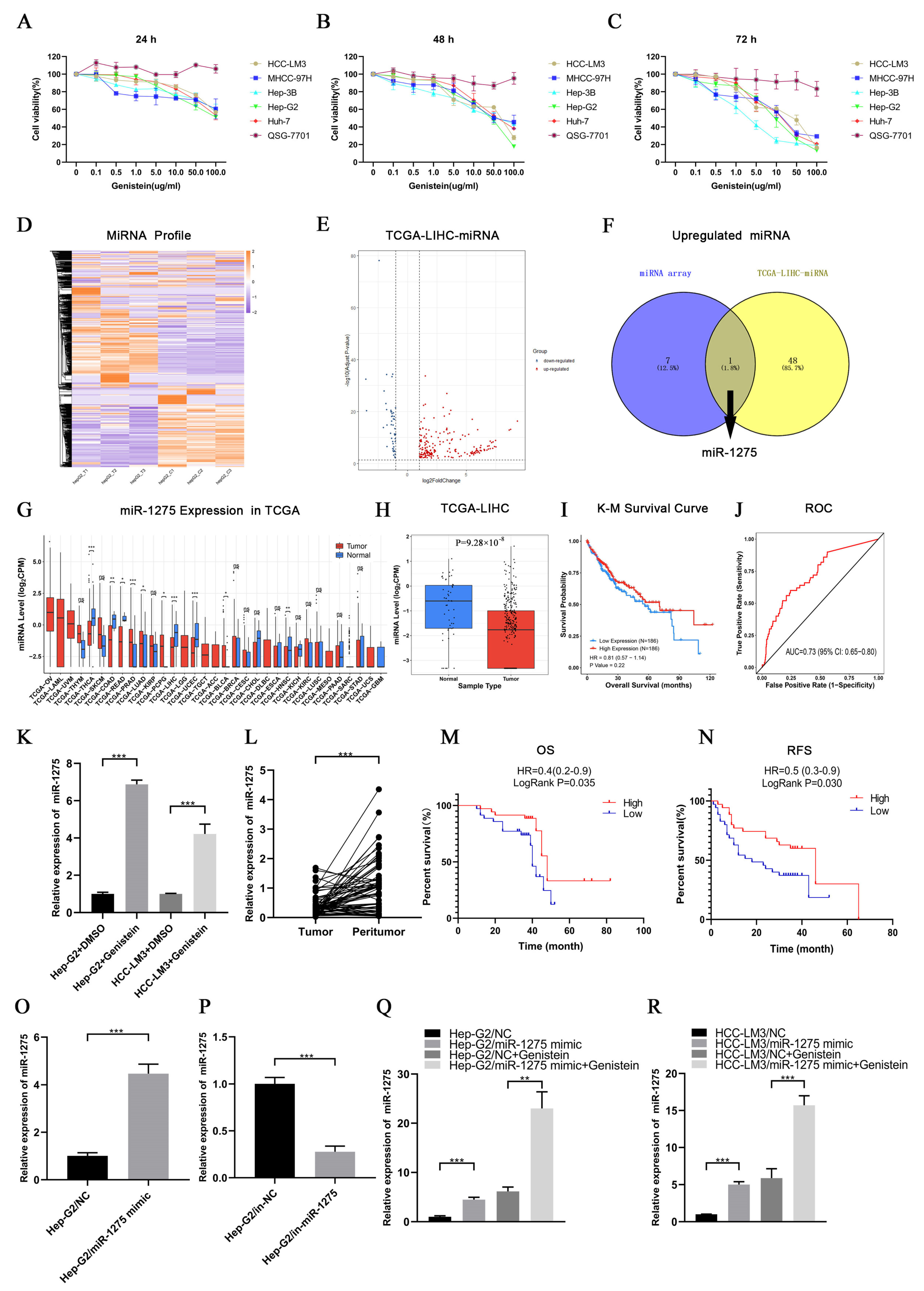 Biology 11 01383 g001 550