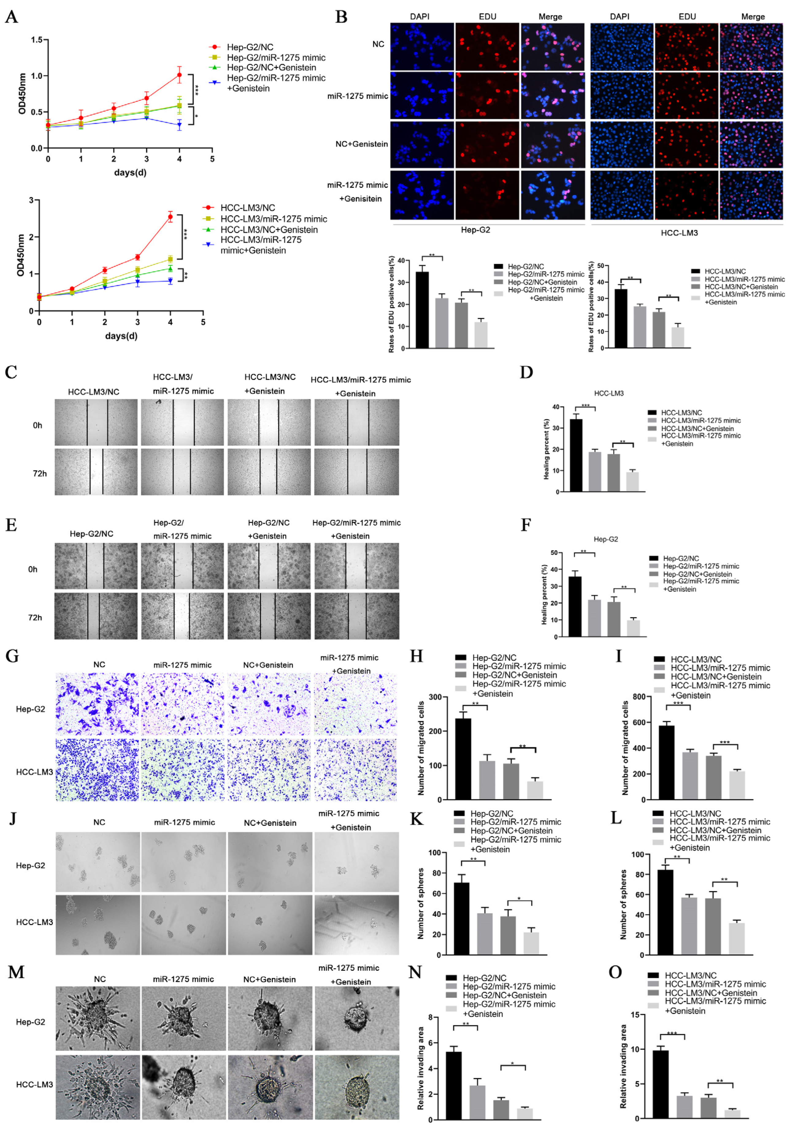 Biology 11 01383 g002 550