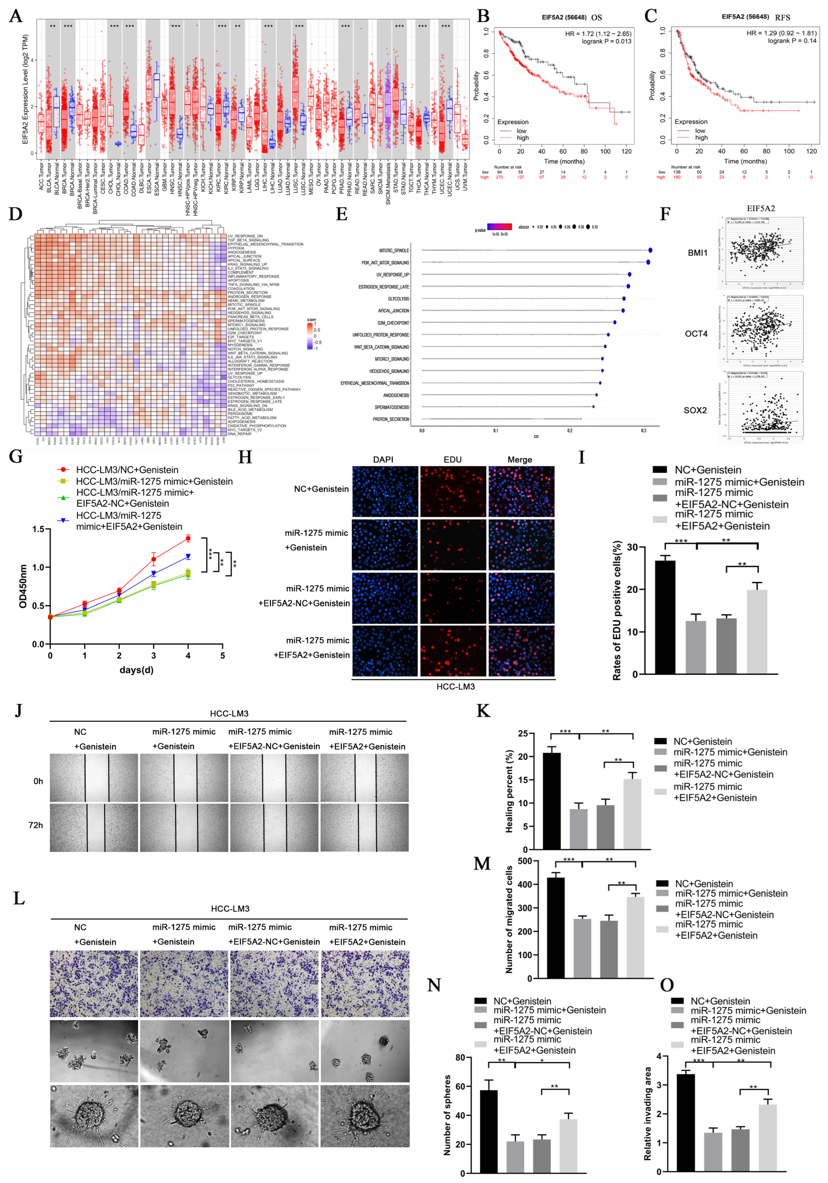 Biology 11 01383 g005 550