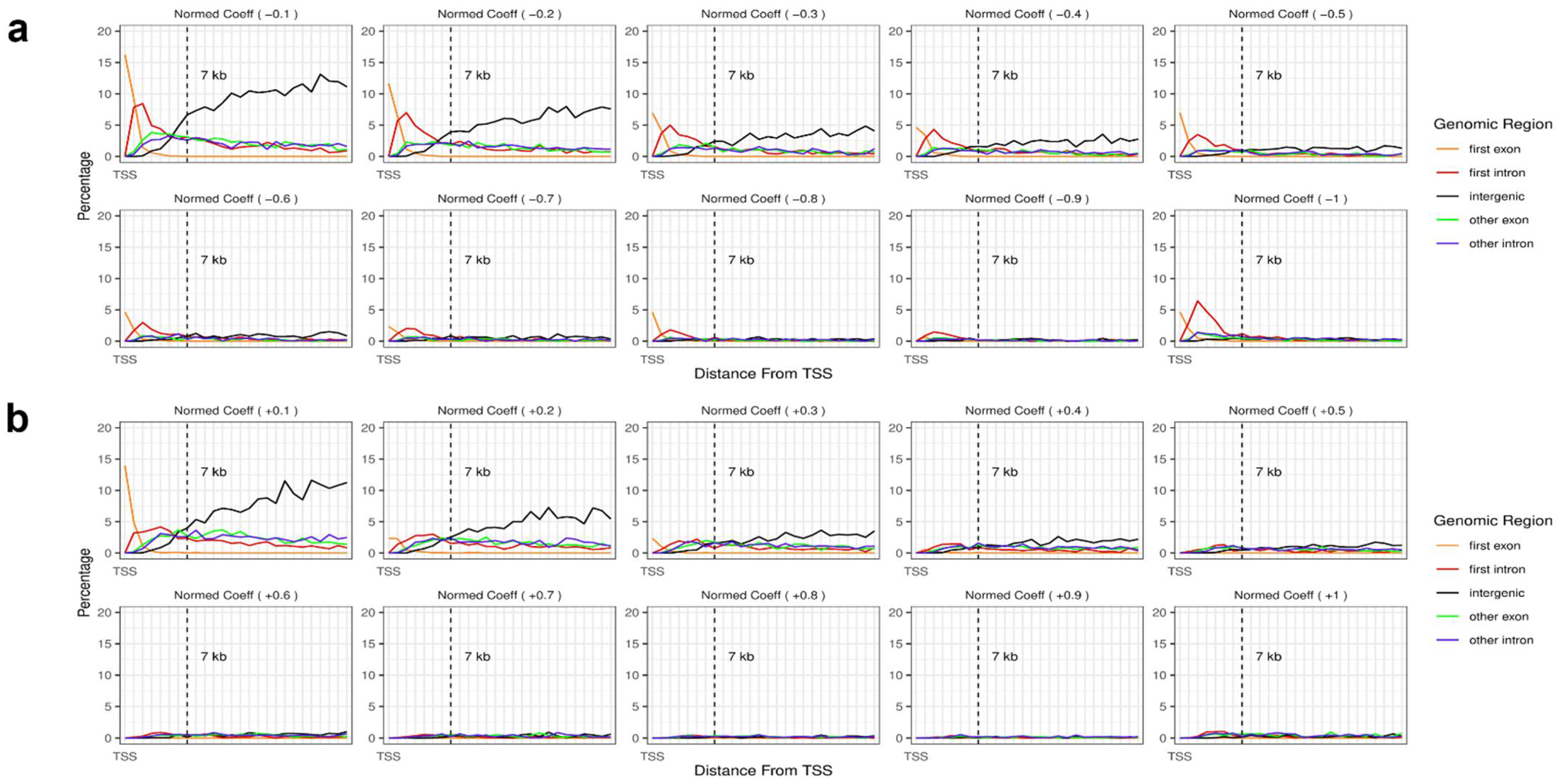Biology 11 01388 g003 Biology 11 01388 g003