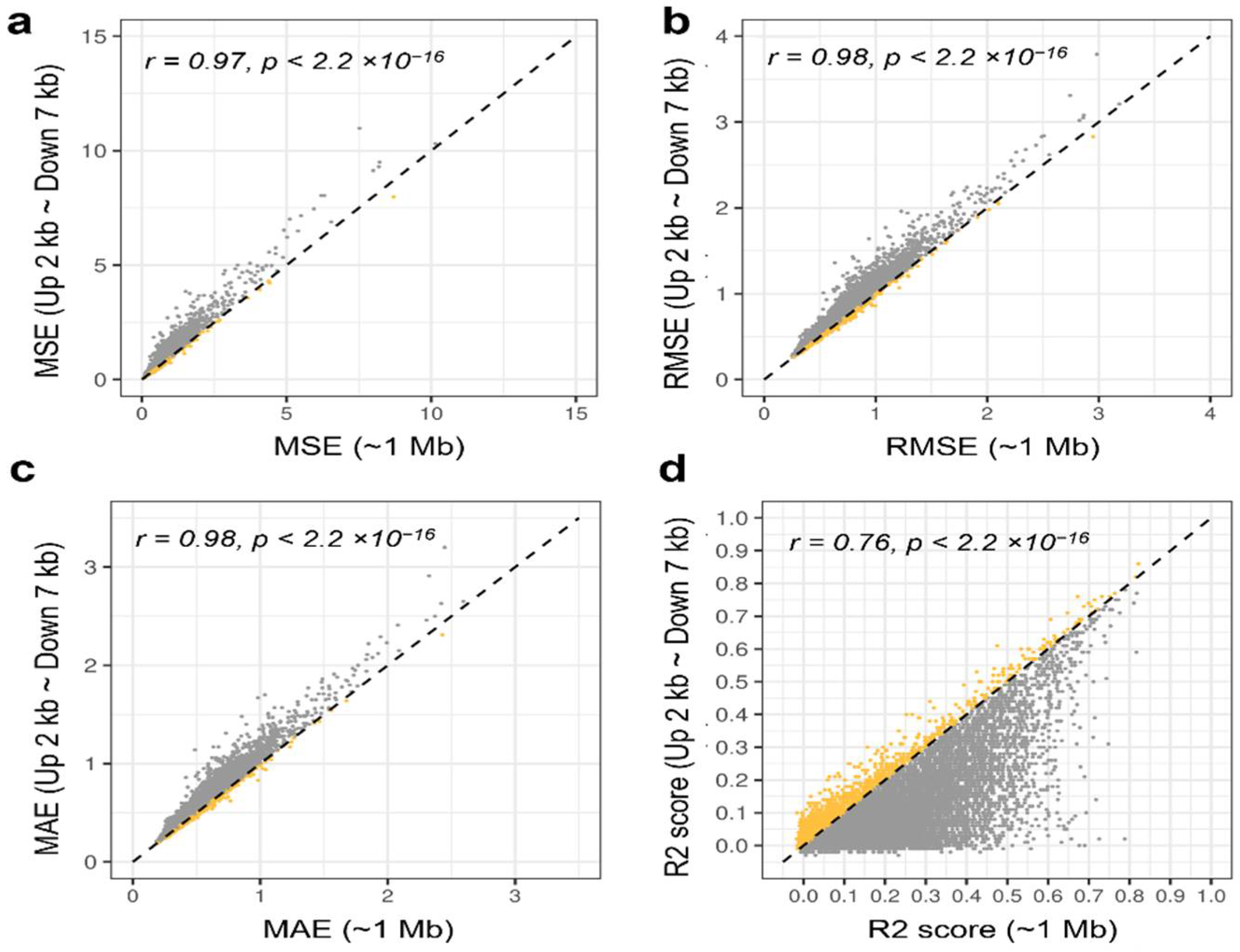 Biology 11 01388 g004 Biology 11 01388 g004