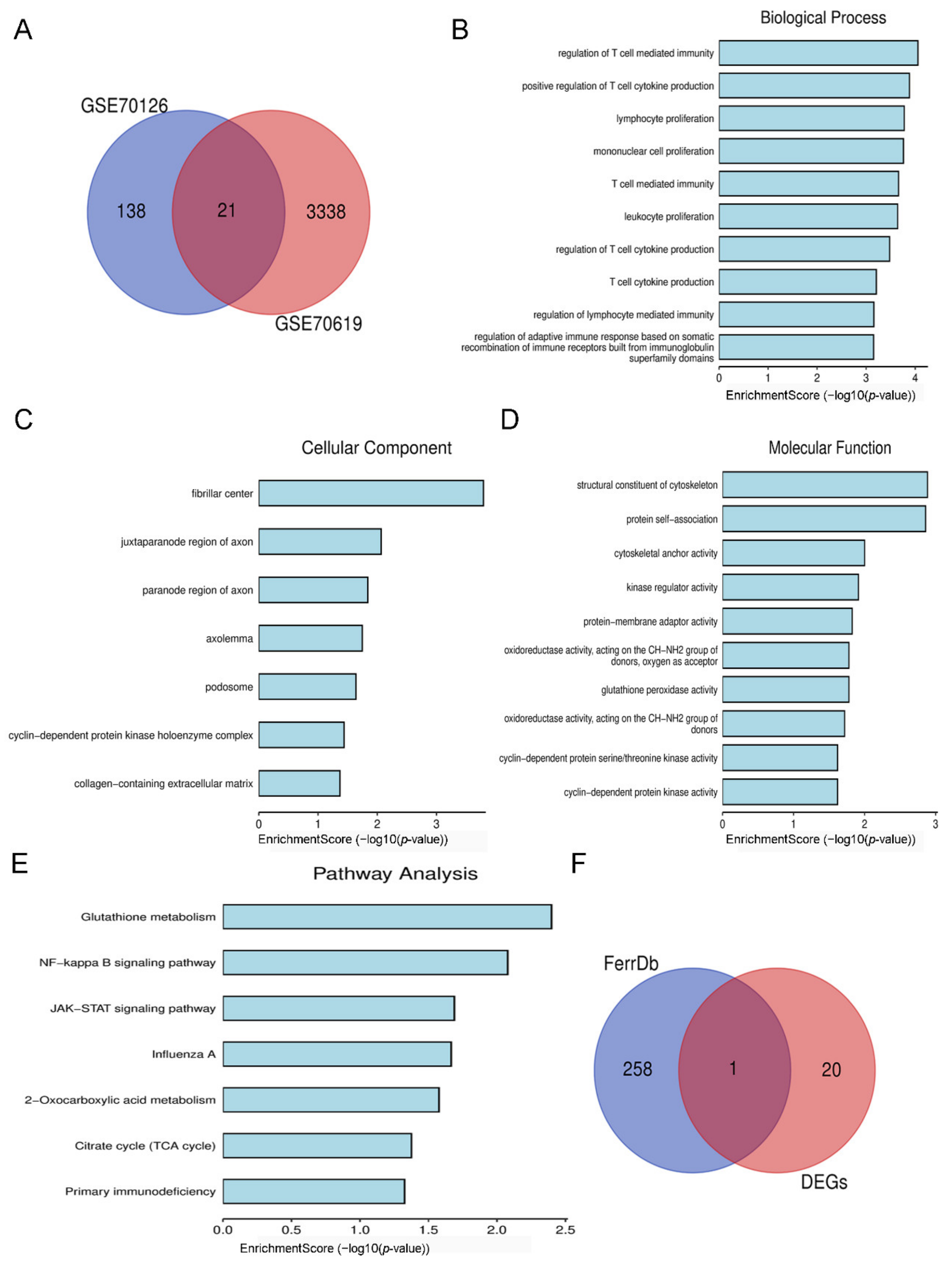 Biology 11 01392 g003 Biology 11 01392 g003