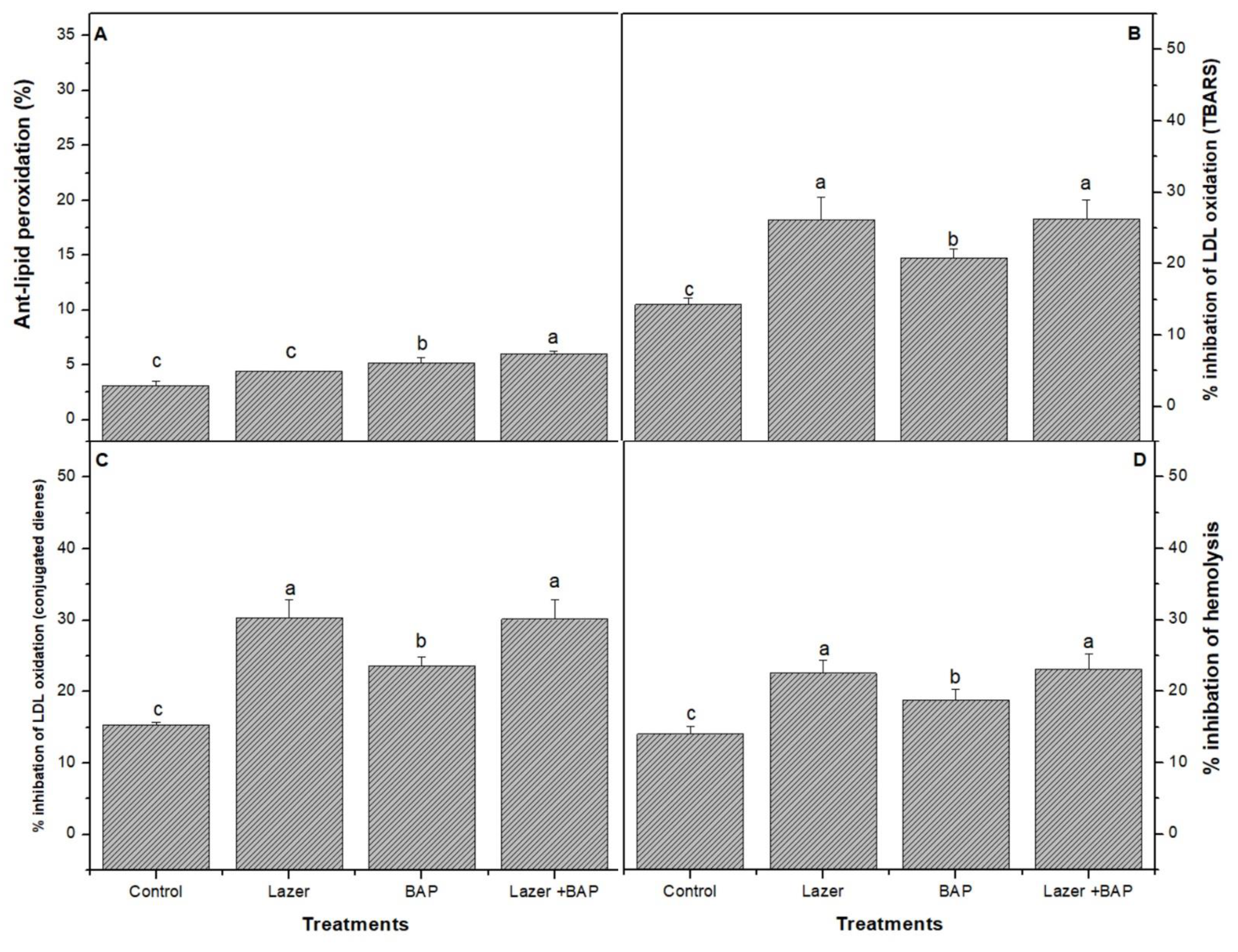 Biology 11 01398 g003