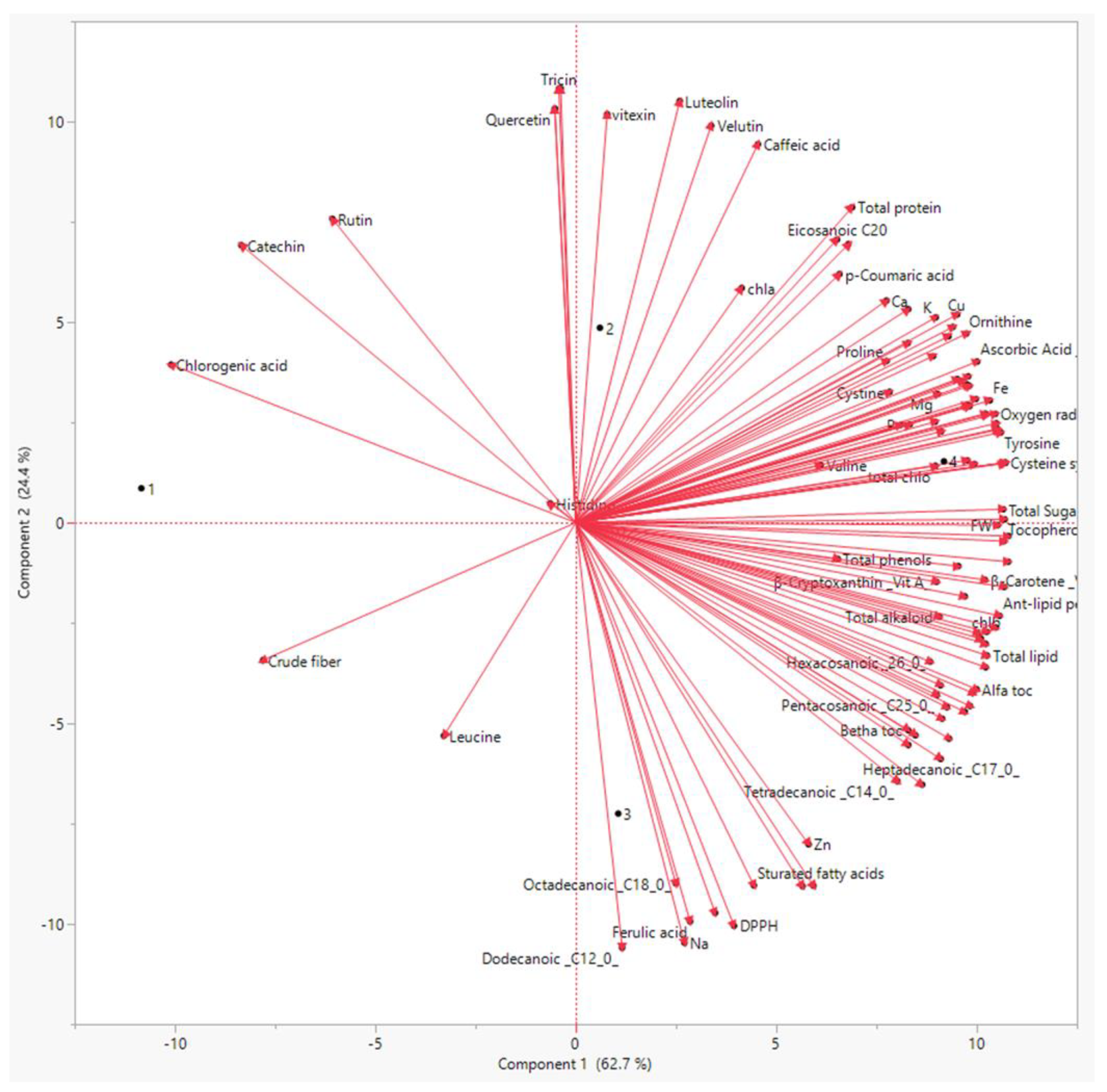 Biology 11 01398 g004