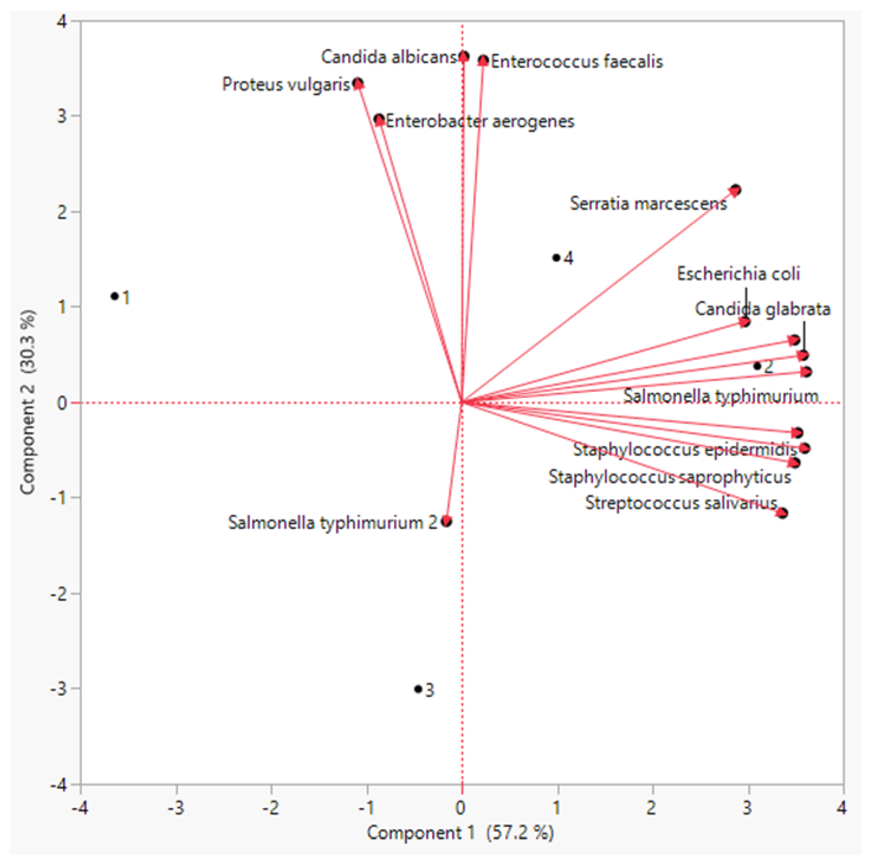 Biology 11 01398 g005