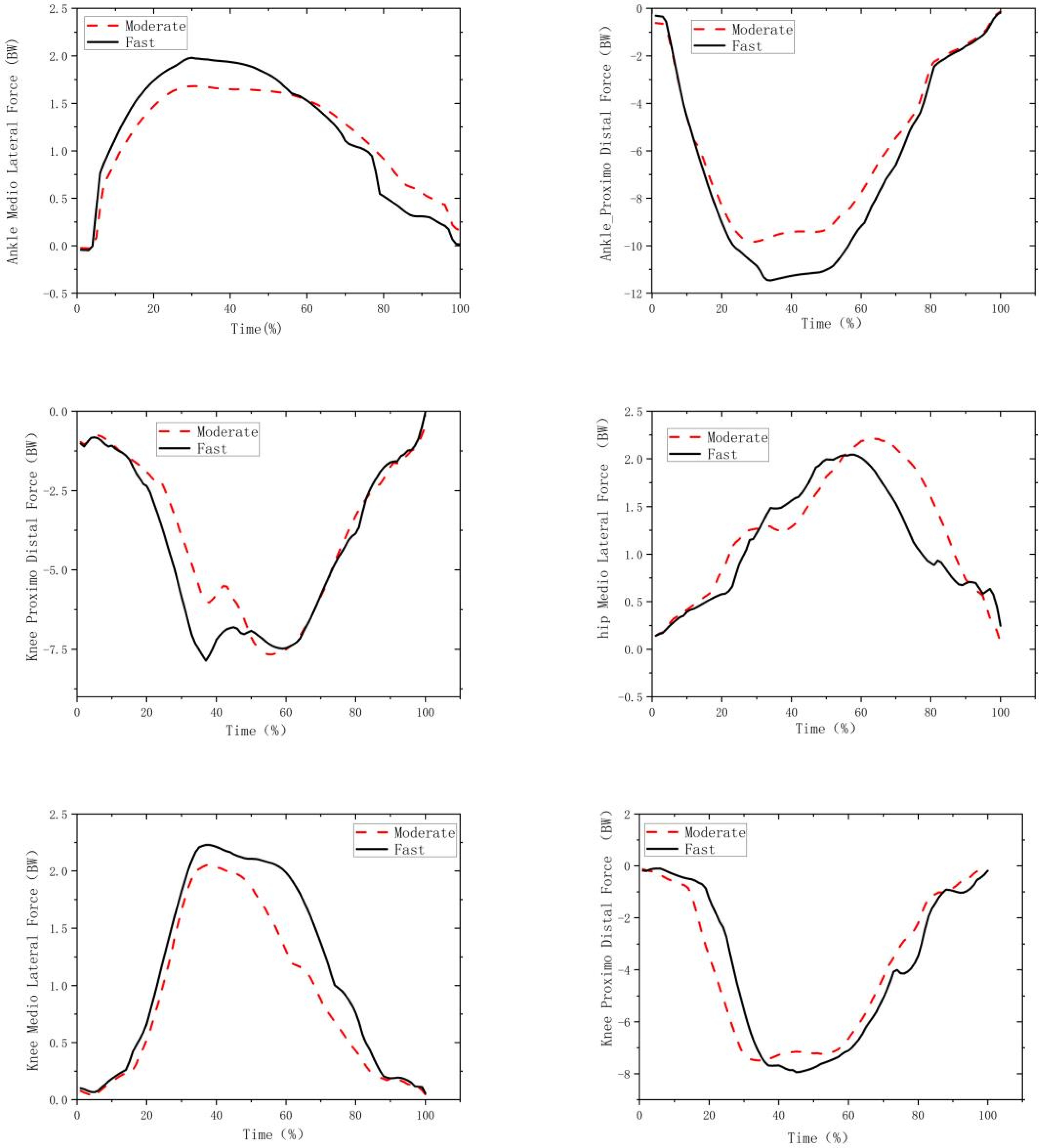 Biology 11 01401 g004 Biology 11 01401 g004