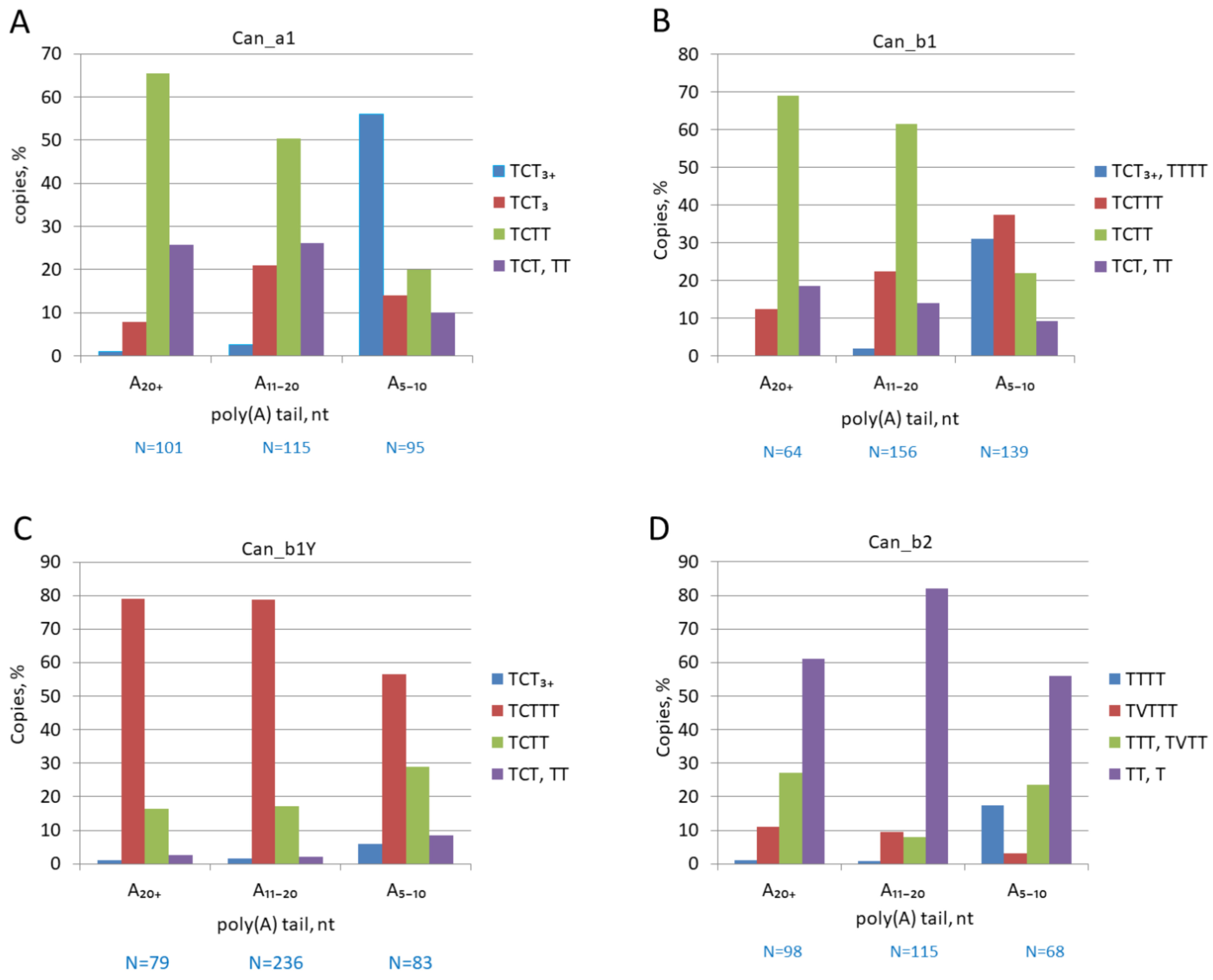 Biology 11 01403 g005