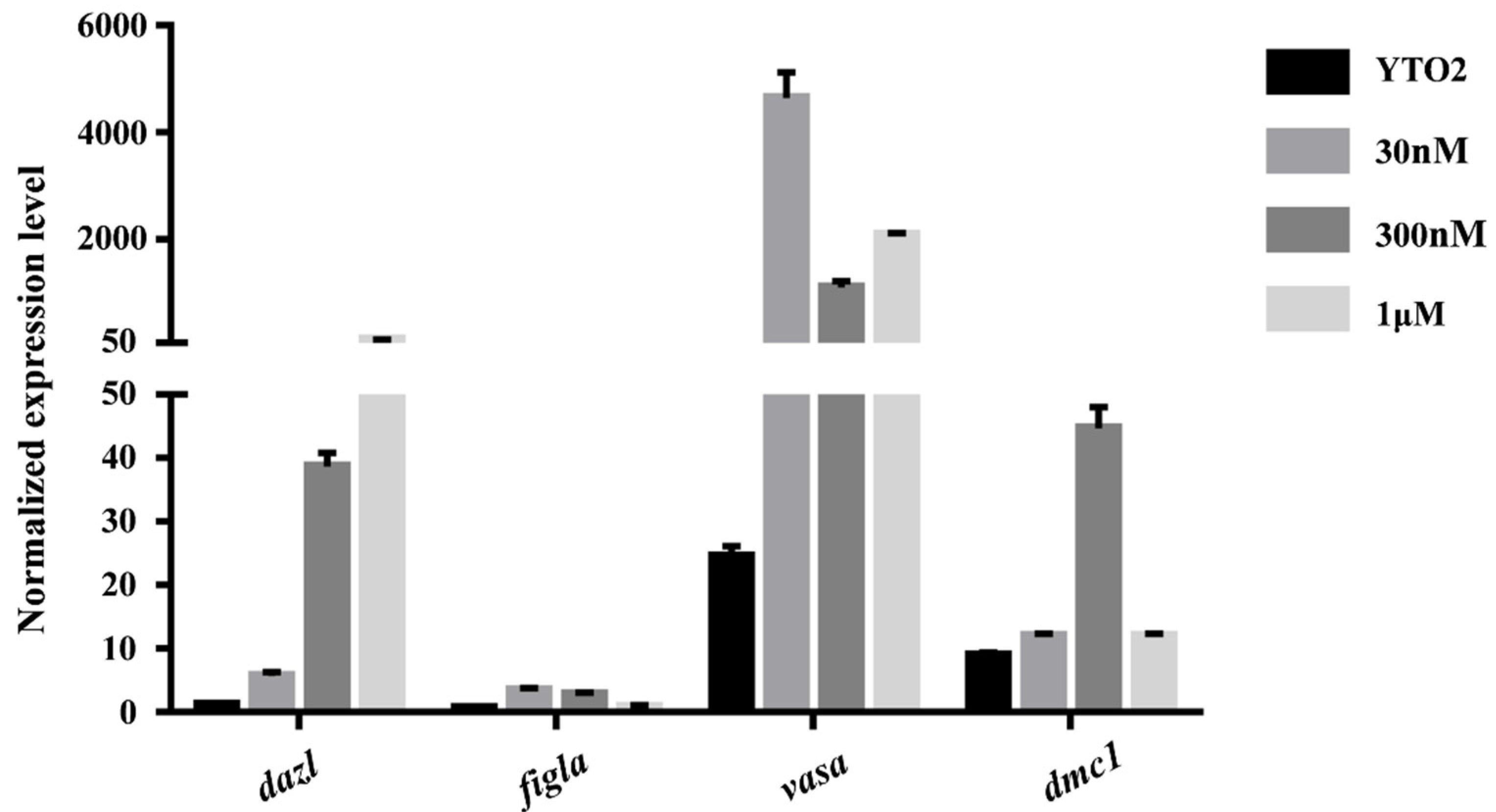 Biology 11 01404 g007 Biology 11 01404 g007