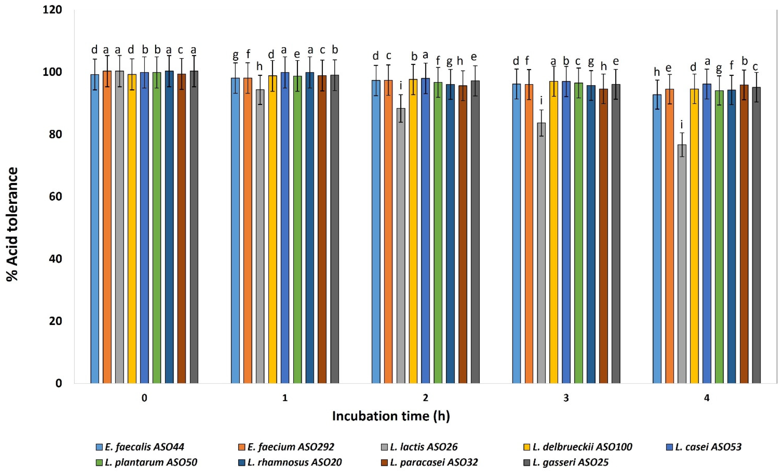 Biology 11 01405 g003