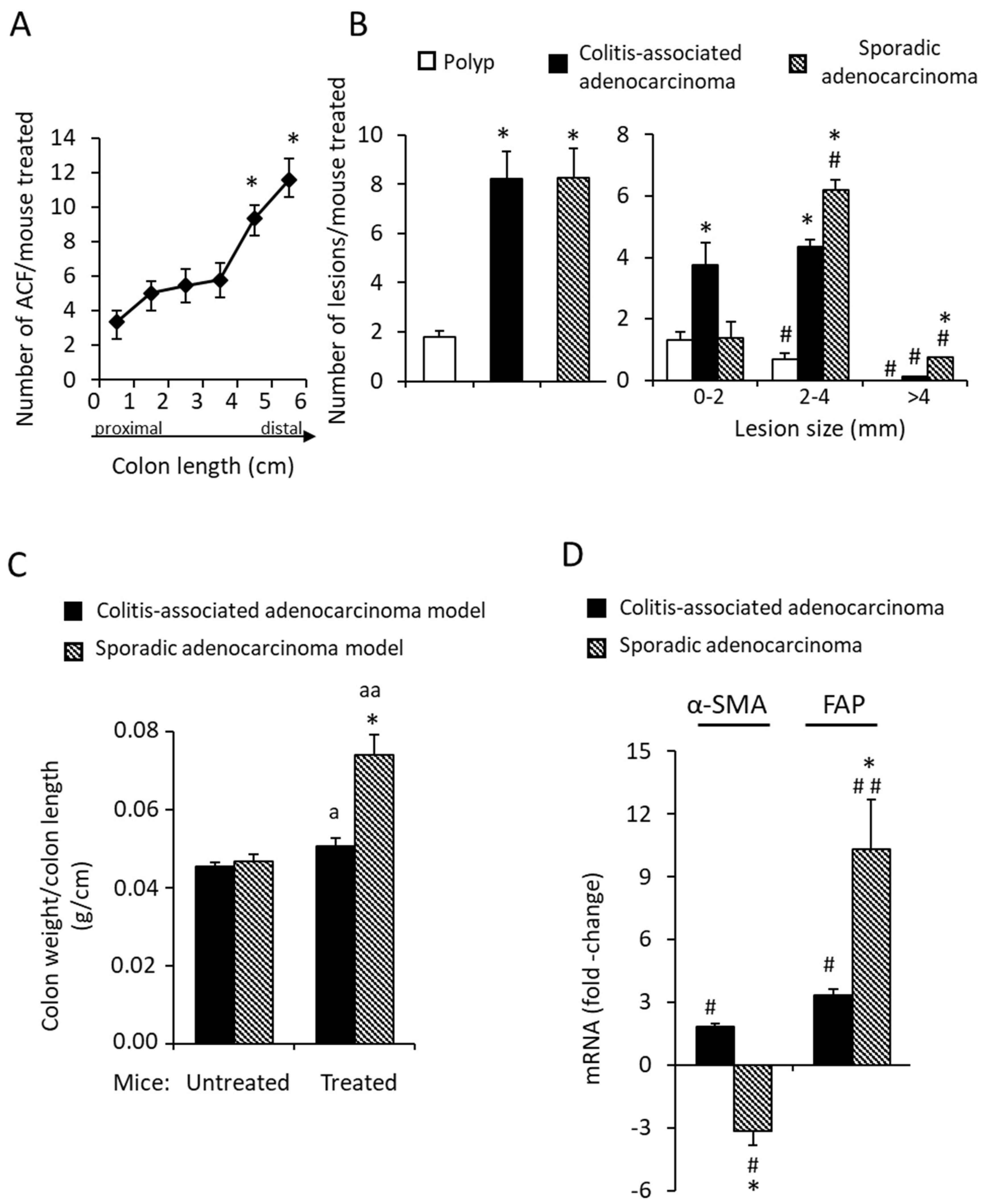 Biology 11 01406 g002