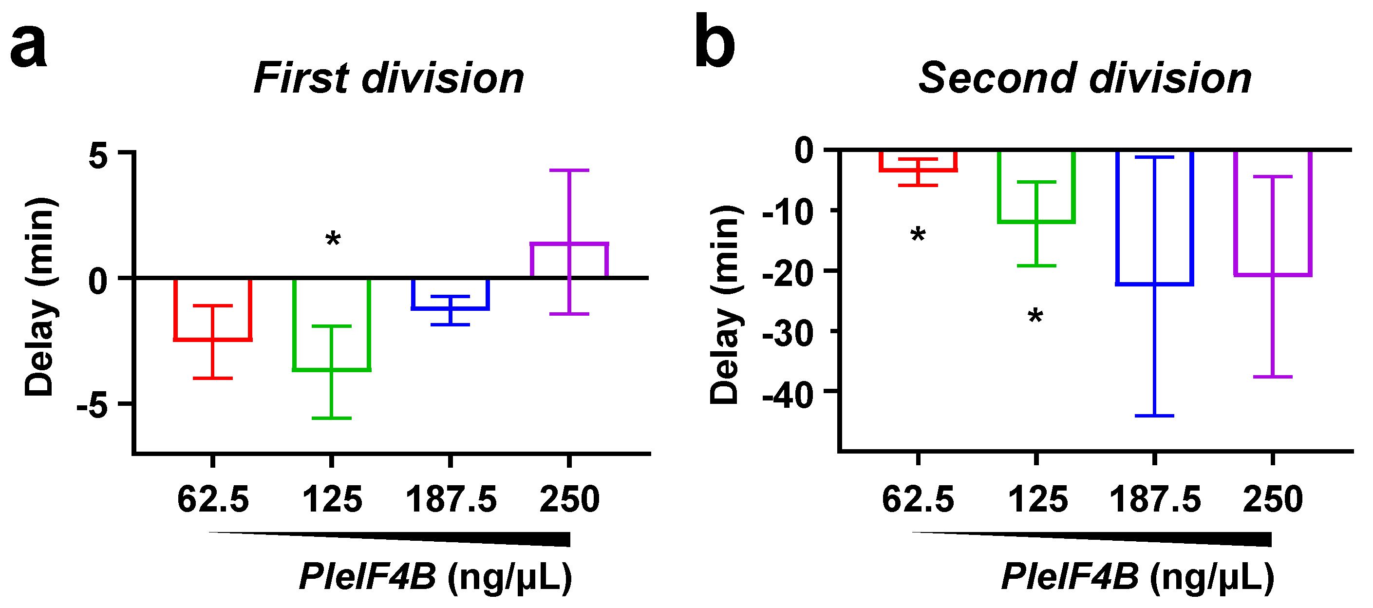 Biology 11 01408 g004