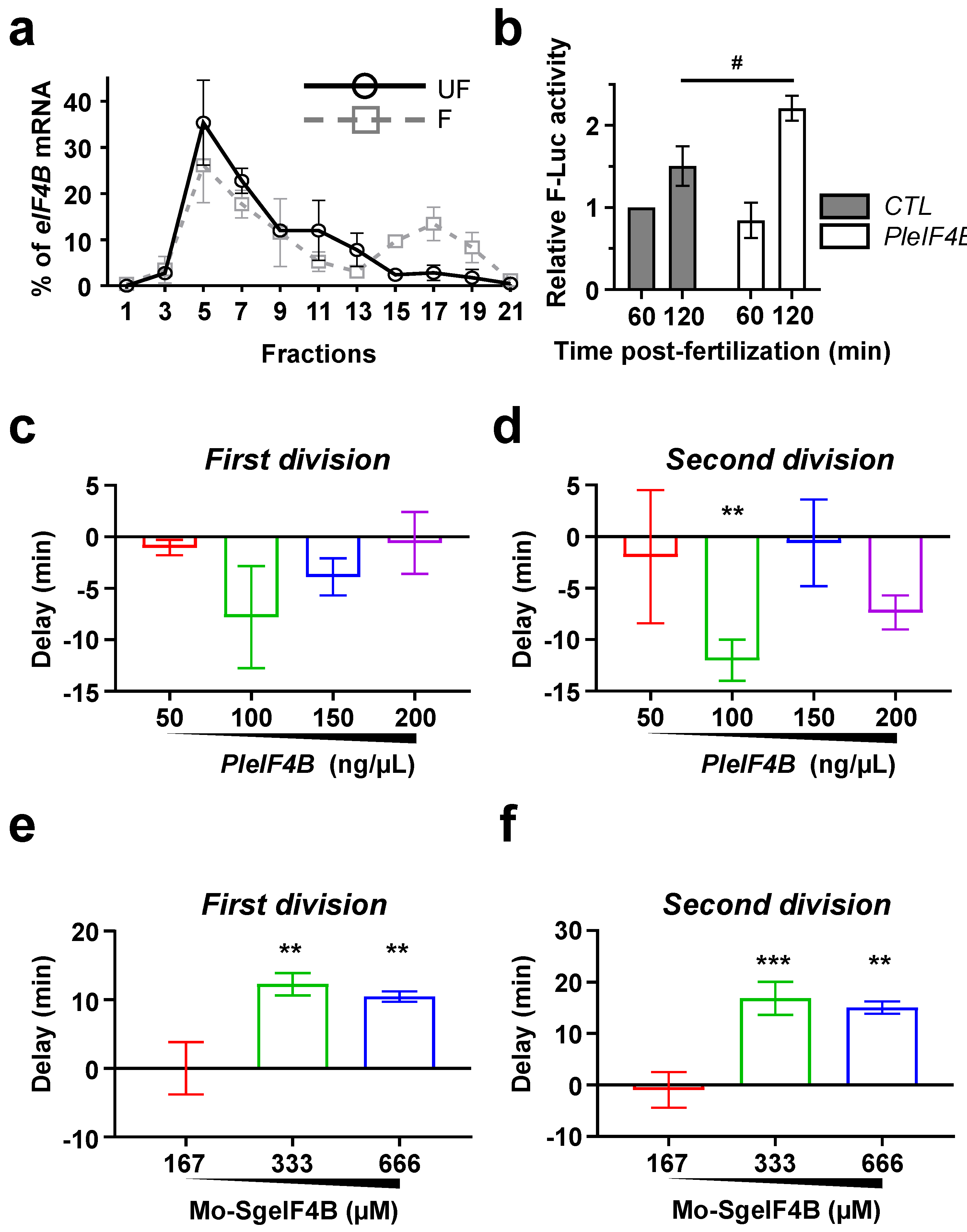 Biology 11 01408 g005