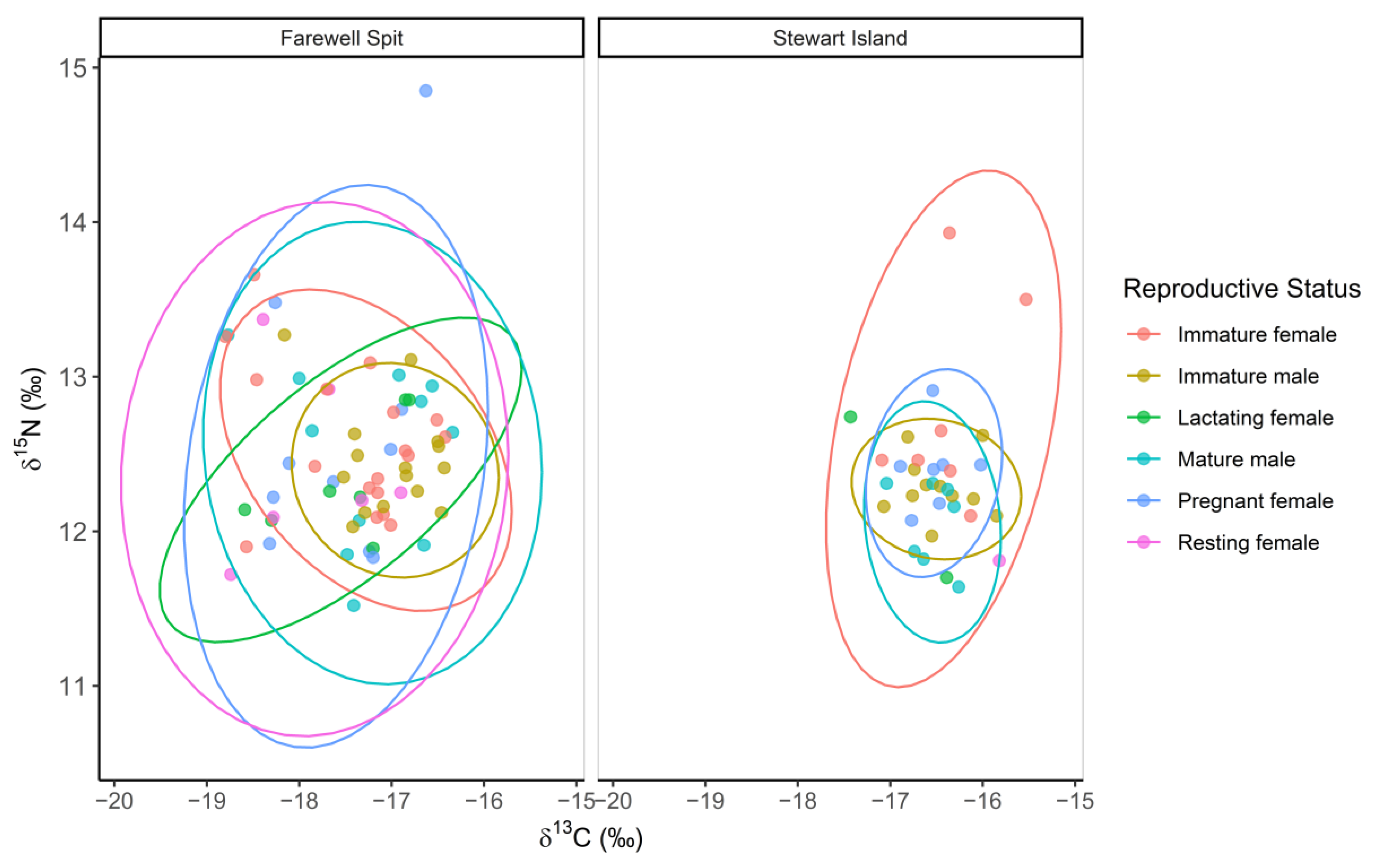 Biology 11 01414 g003 Biology 11 01414 g003