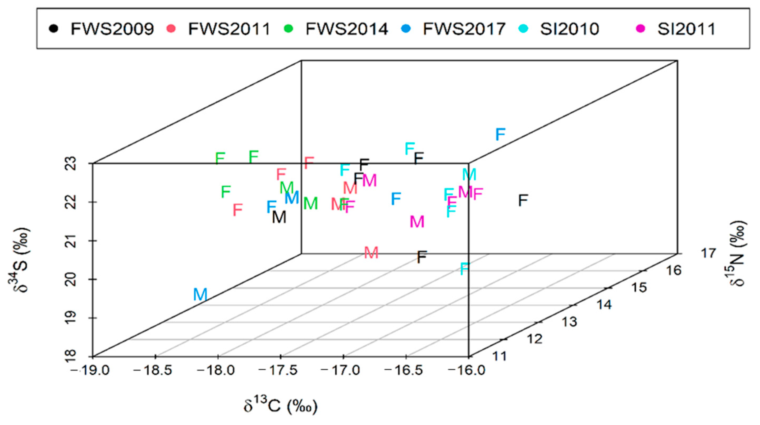 Biology 11 01414 g005 Biology 11 01414 g005