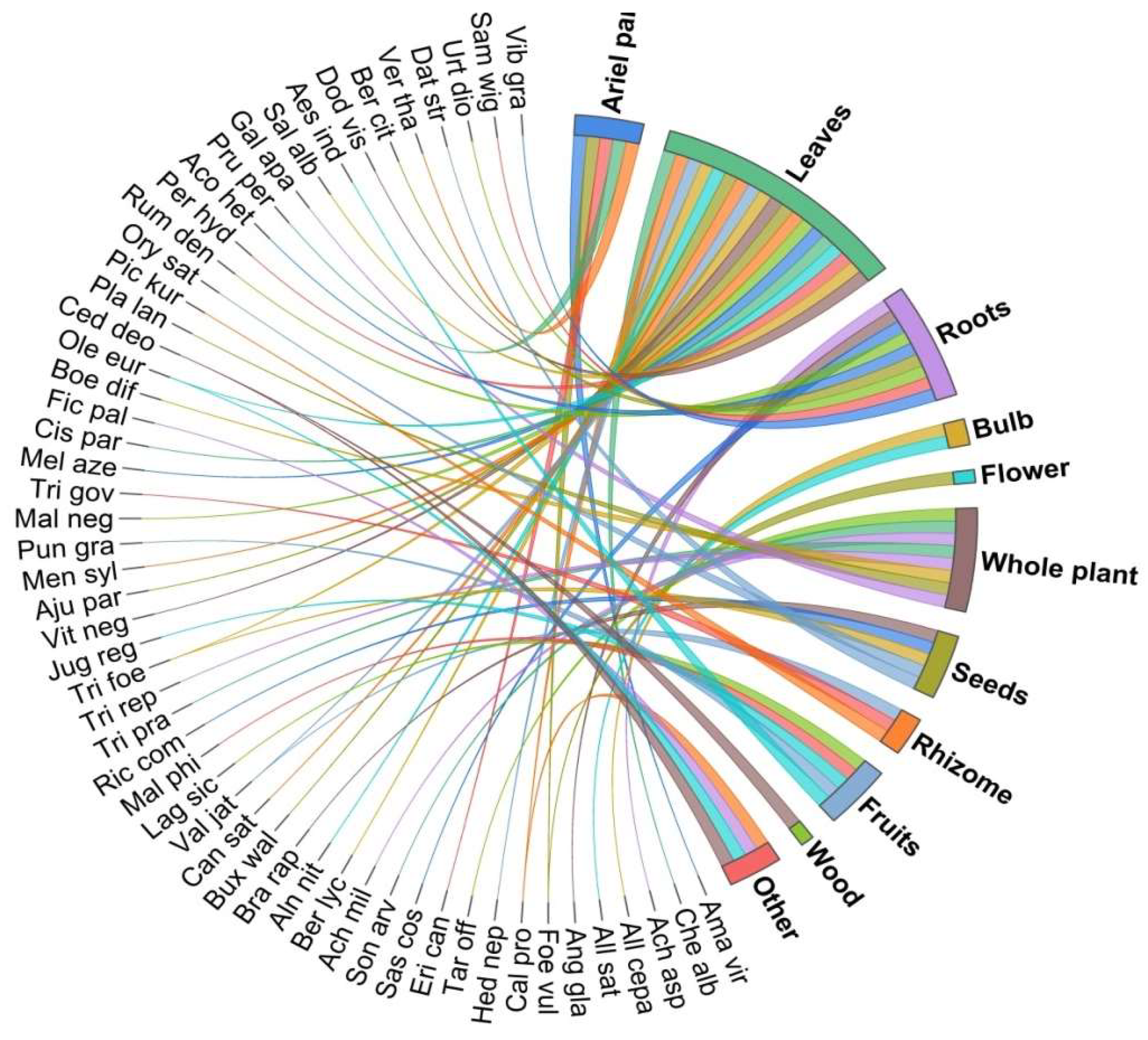 Biology 11 01415 g004