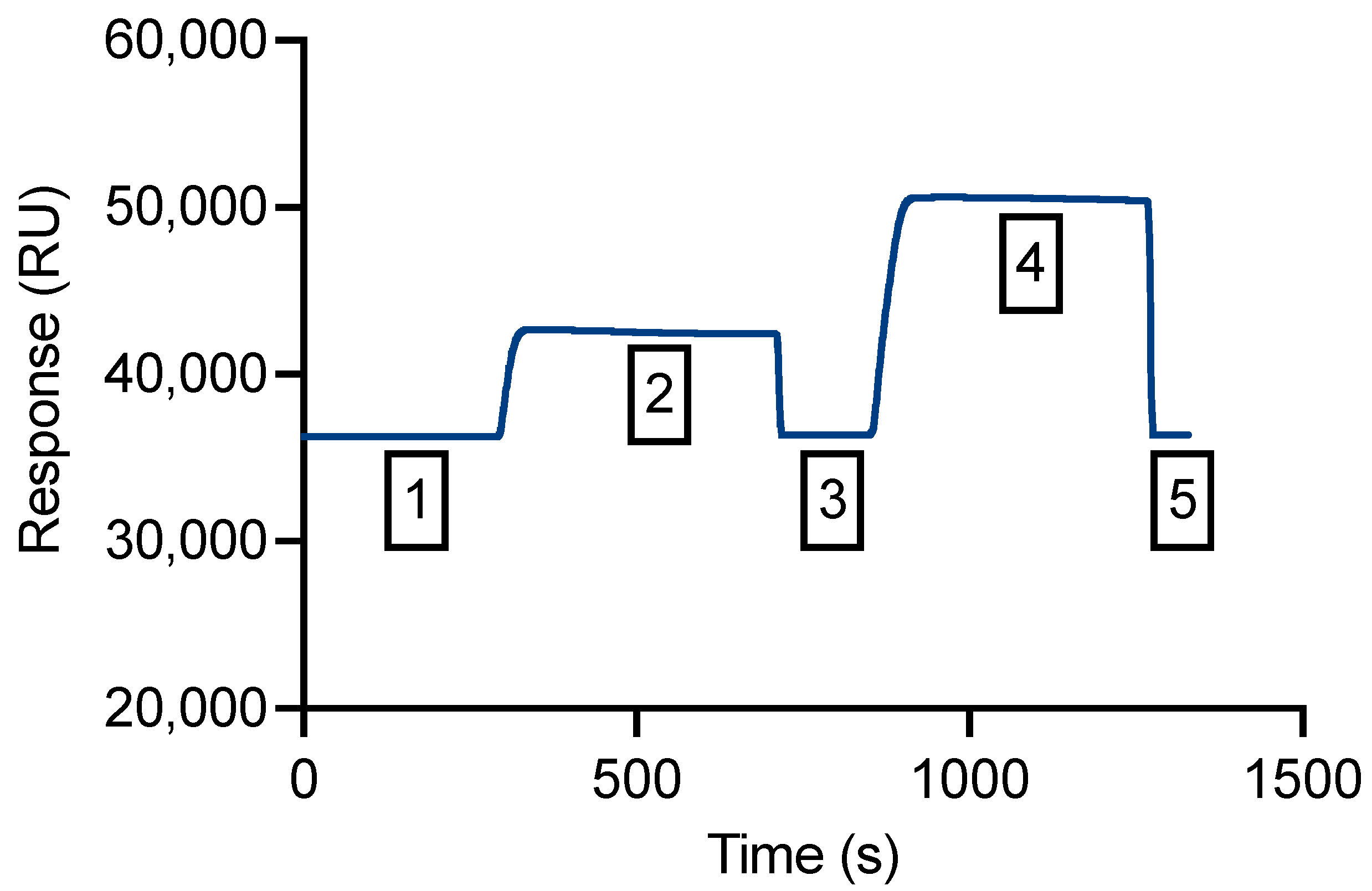 Biology 11 01416 g005