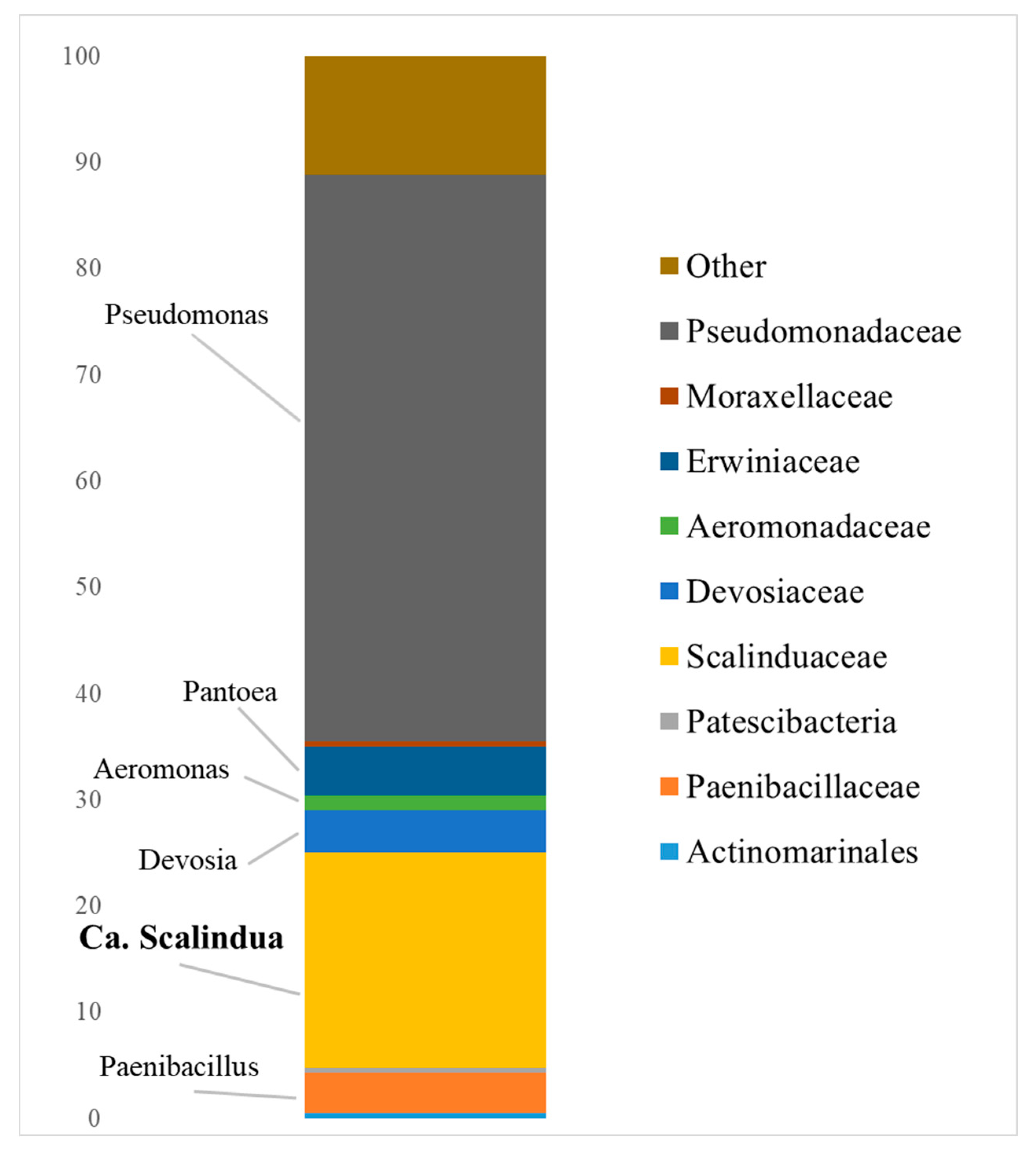 Biology 11 01421 g001