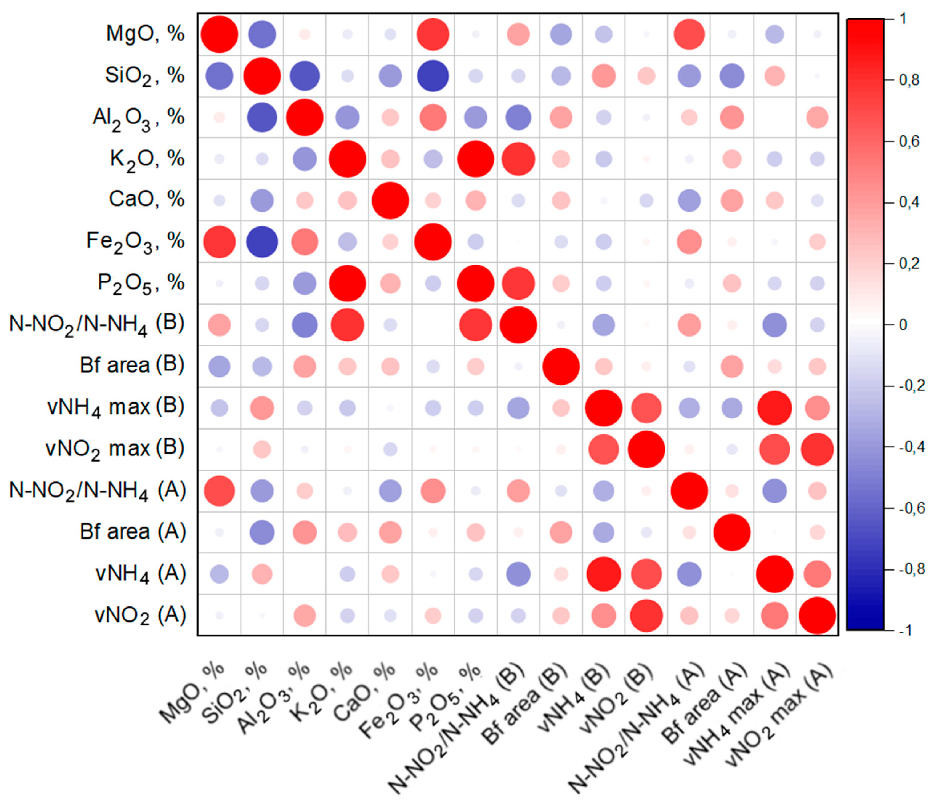 Biology 11 01421 g007
