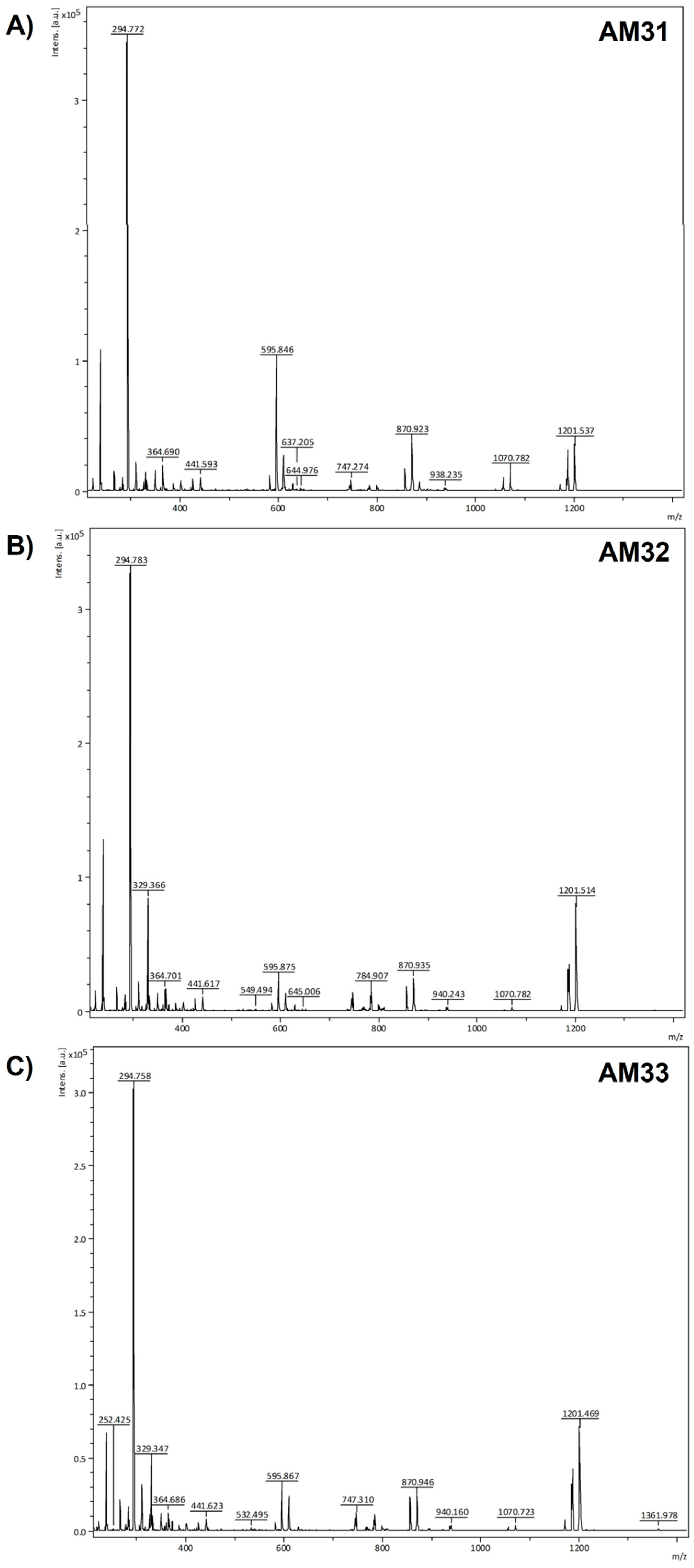 Biology 11 01423 g004 Biology 11 01423 g004