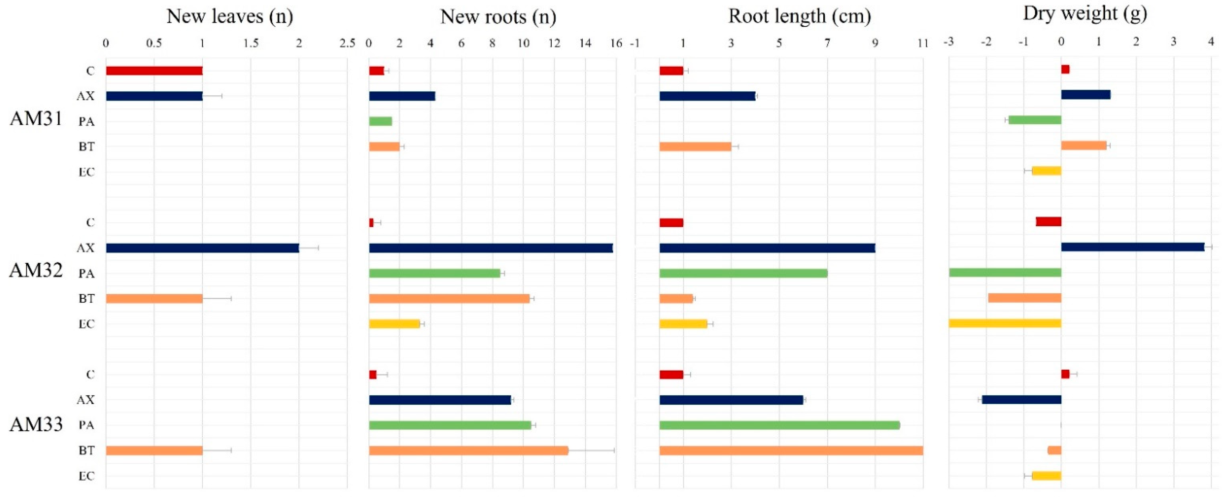 Biology 11 01423 g005 Biology 11 01423 g005