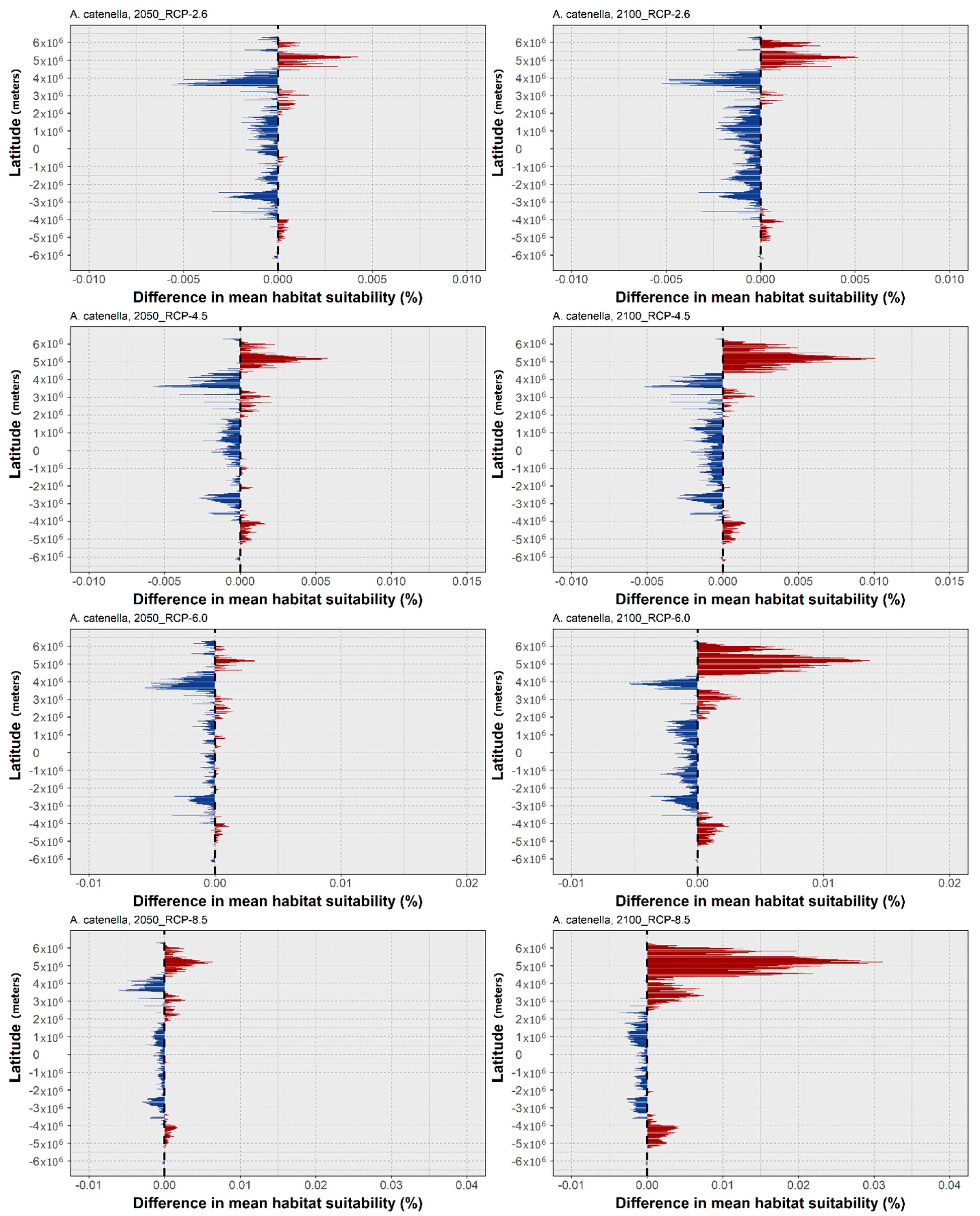 Biology 11 01424 g002 Biology 11 01424 g002