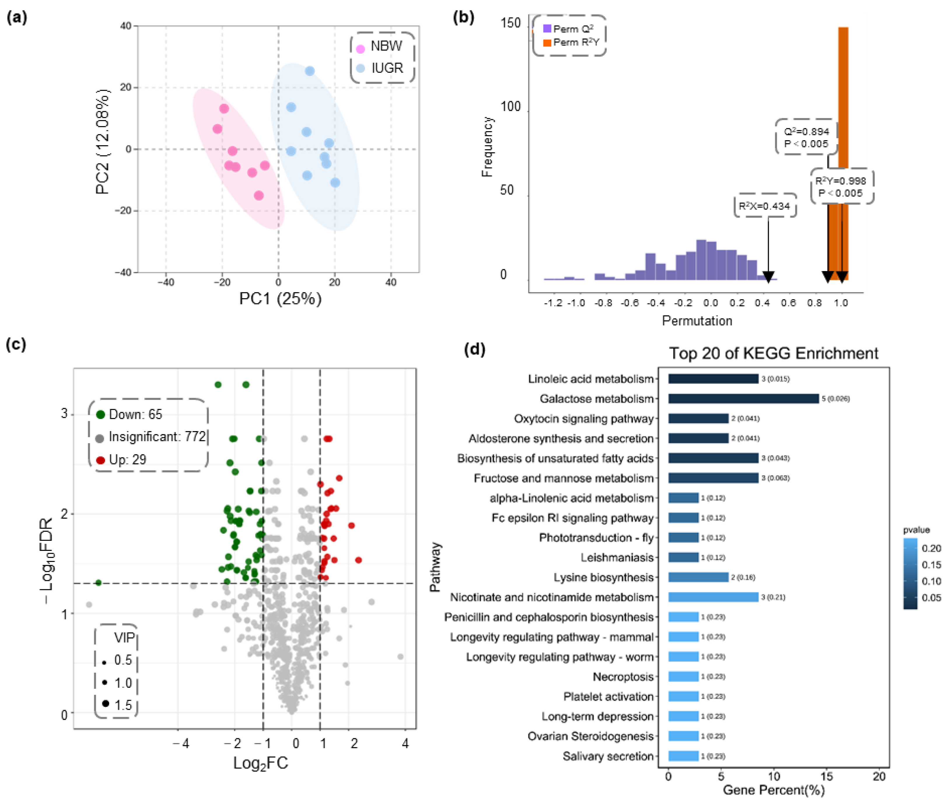 Biology 11 01430 g003 Biology 11 01430 g003